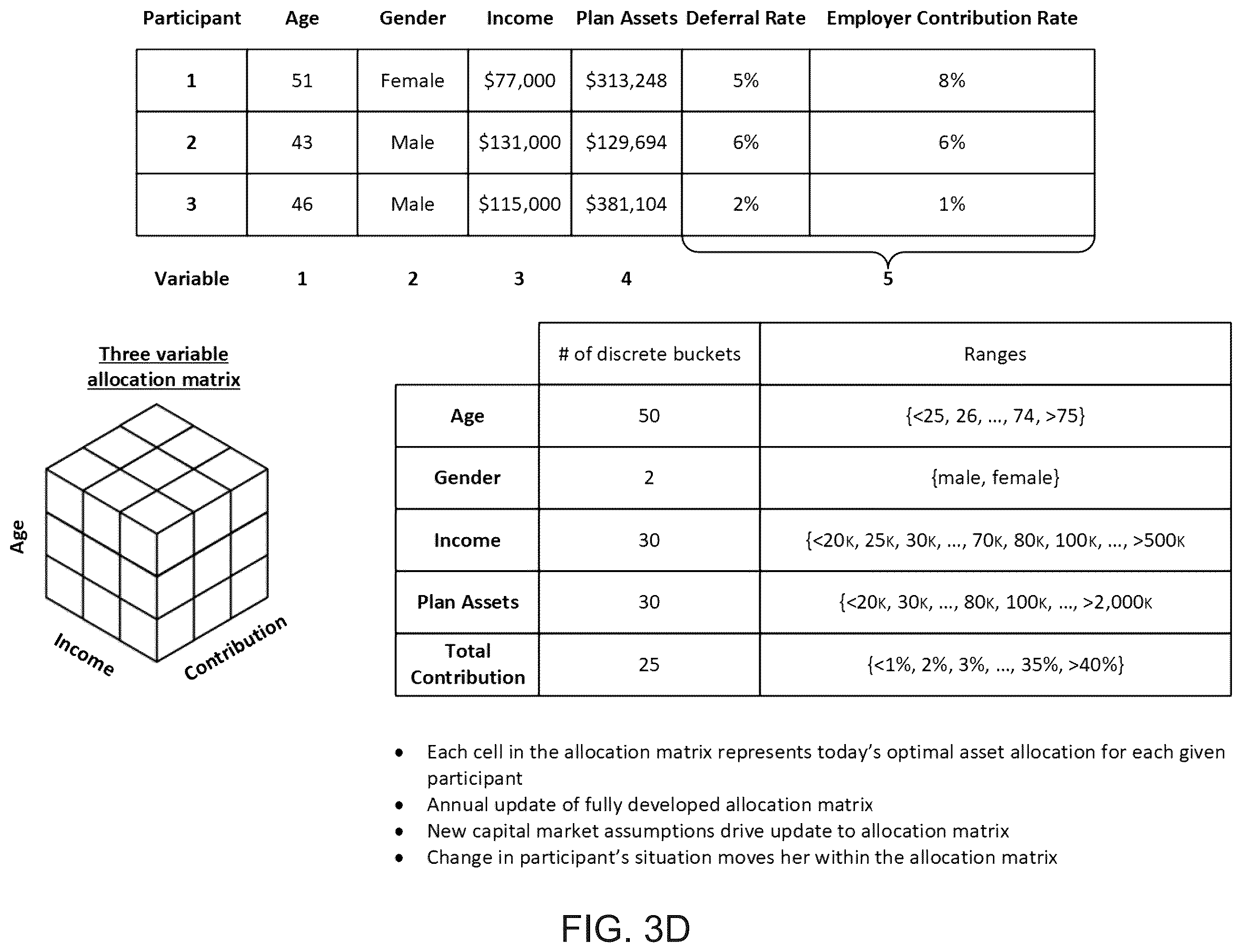 Patent US12360820 Figure 5 – Dynamic multifactor resource distribution among coarse buckets