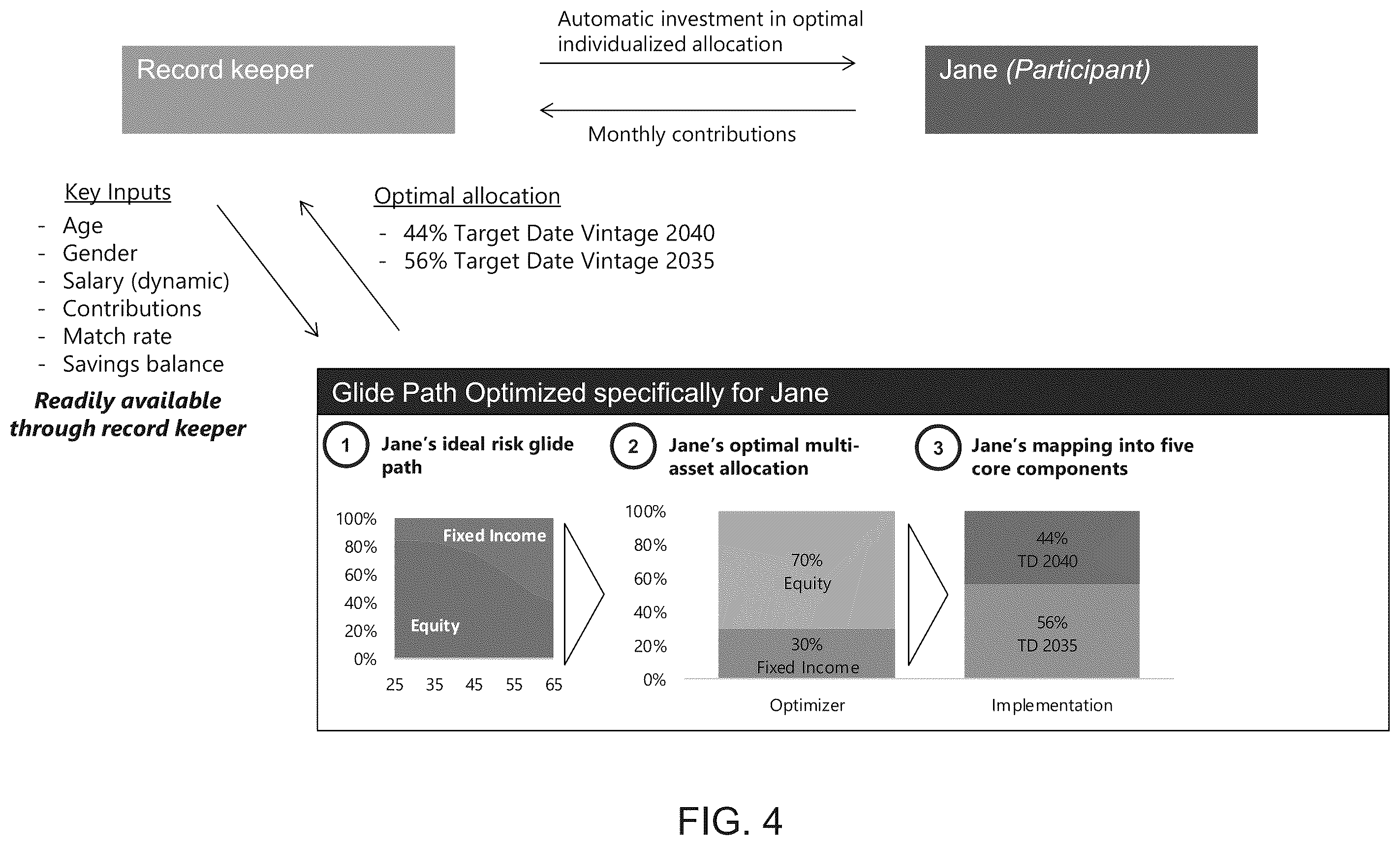 Patent US12360820 Figure 6 – Dynamic multifactor resource distribution among coarse buckets