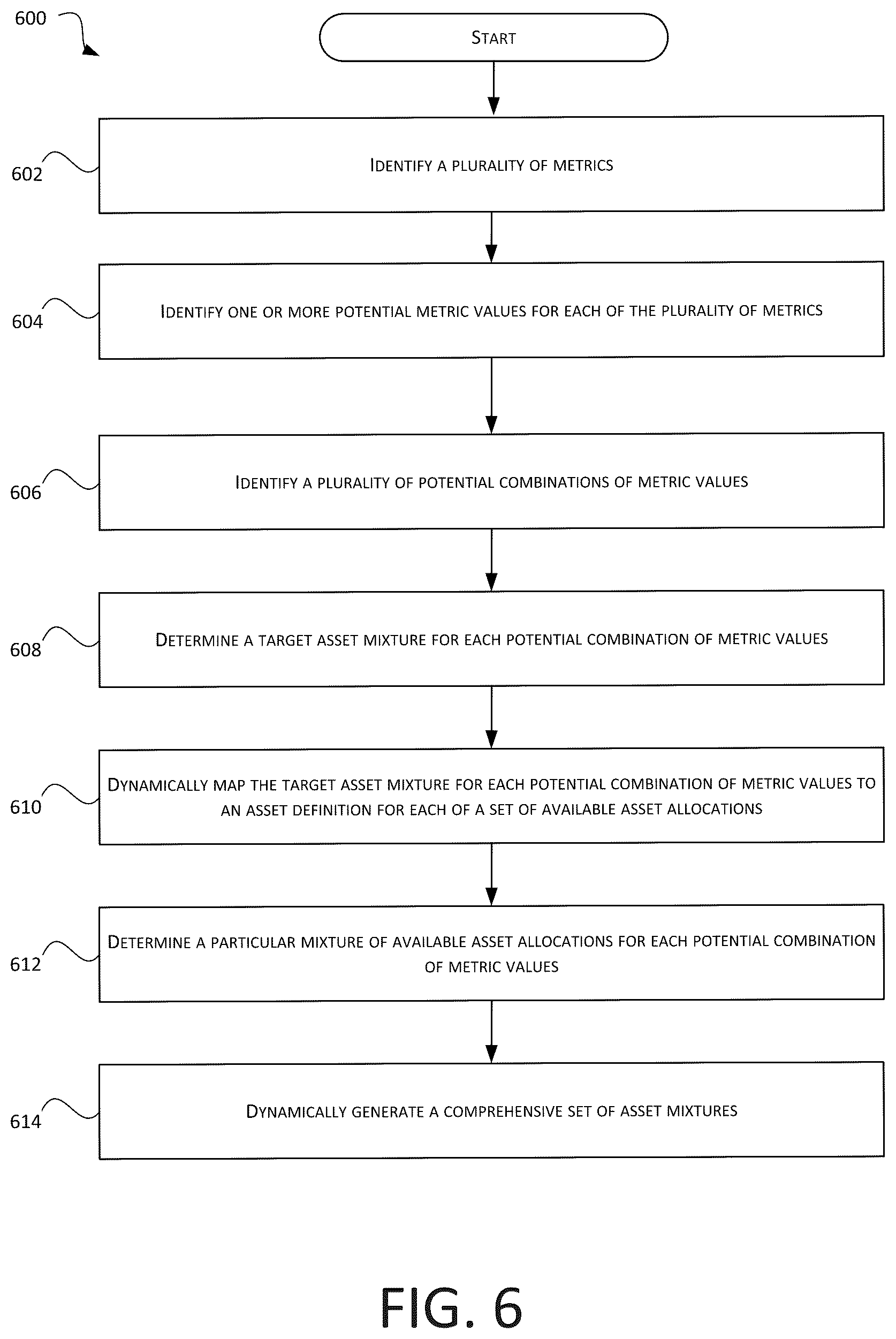 Patent US12360820 Figure 8 – Dynamic multifactor resource distribution among coarse buckets