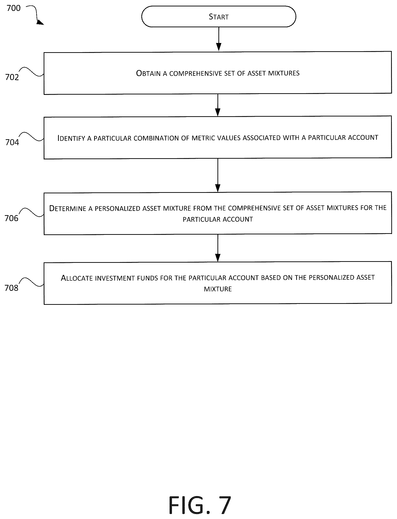 Patent US12360820 Figure 9 – Dynamic multifactor resource distribution among coarse buckets