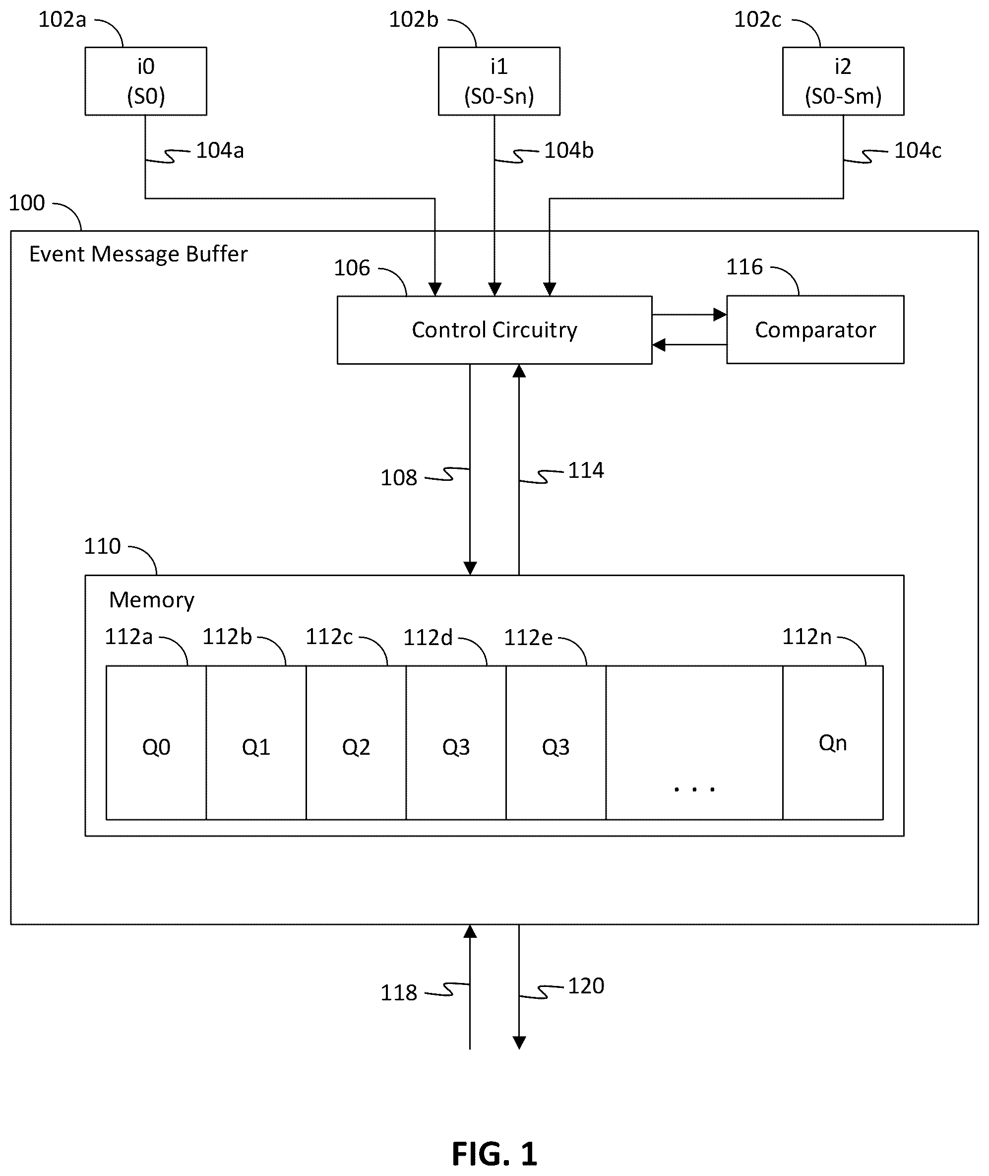 Patent US12360827 Figure 1 – Event message buffer and method of effective guaranteed event message buffering
