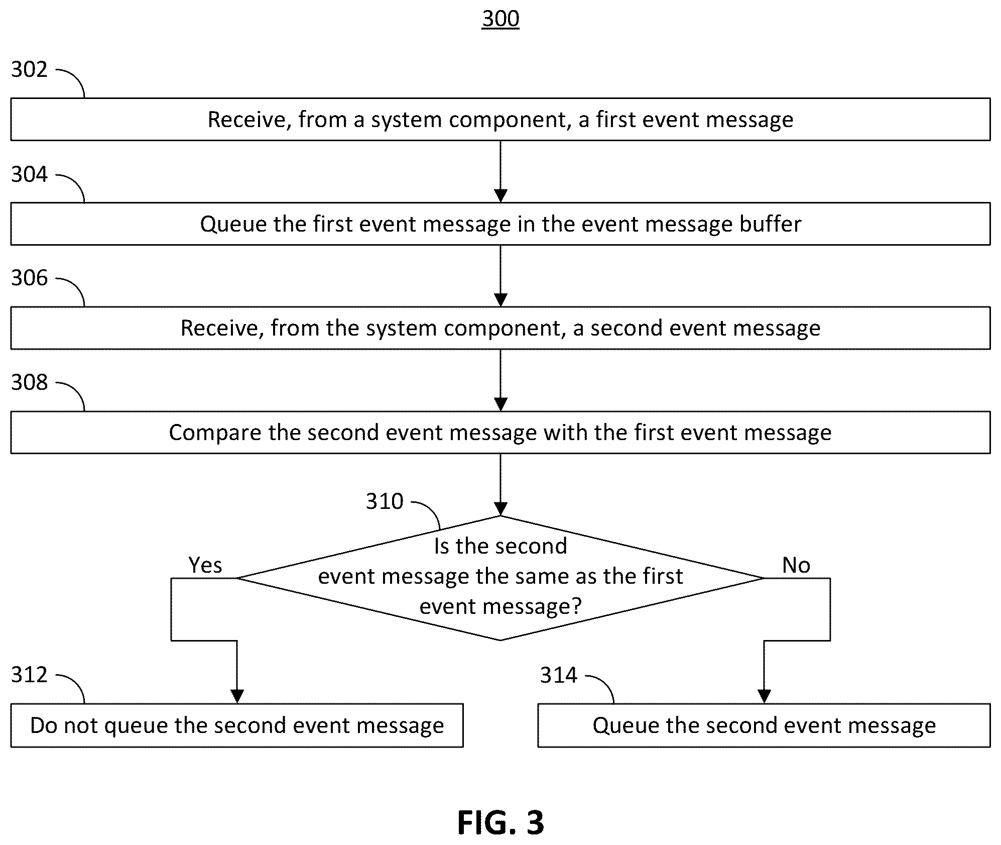 Patent US12360827 Figure 3 – Event message buffer and method of effective guaranteed event message buffering