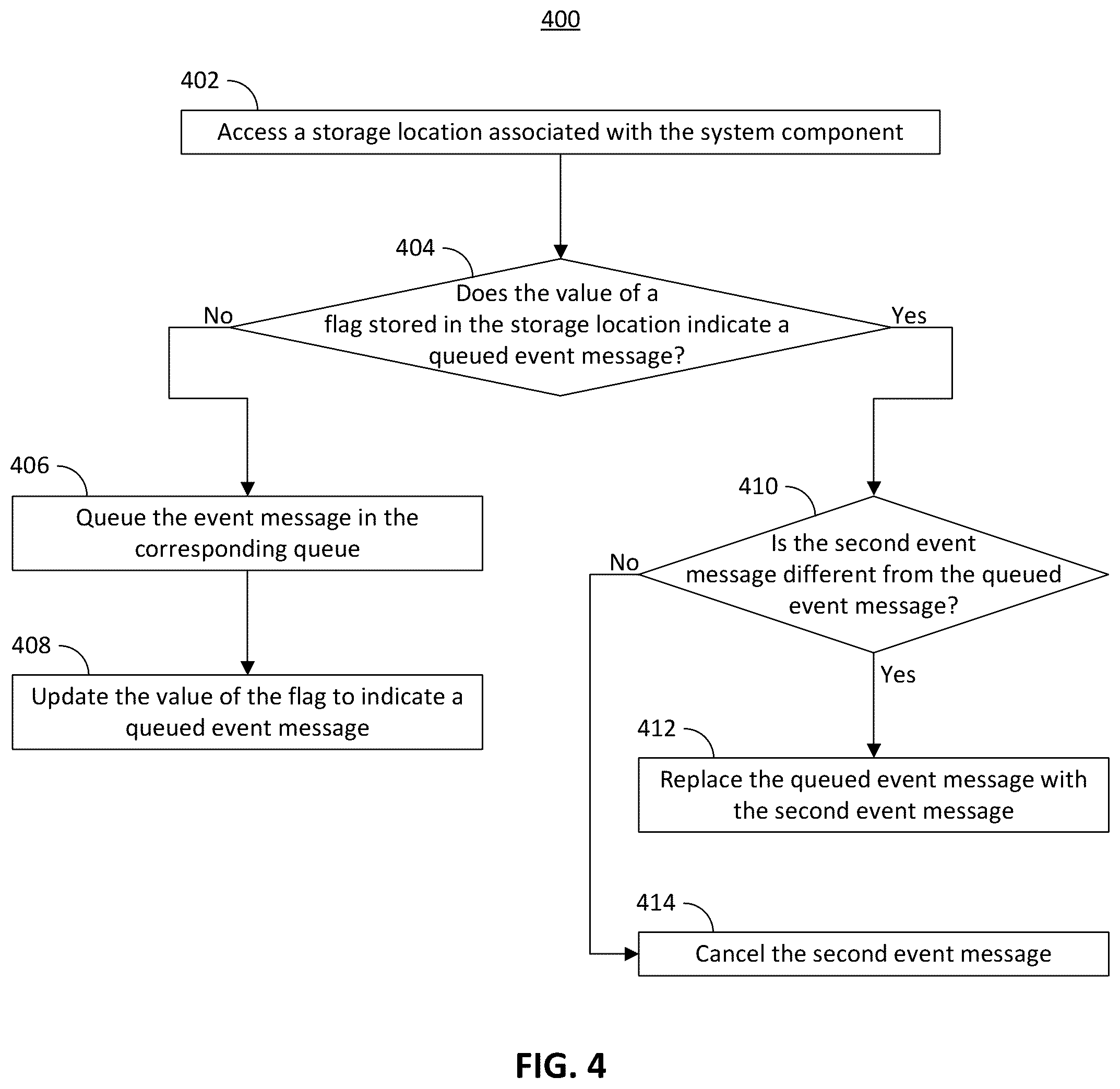Patent US12360827 Figure 4 – Event message buffer and method of effective guaranteed event message buffering