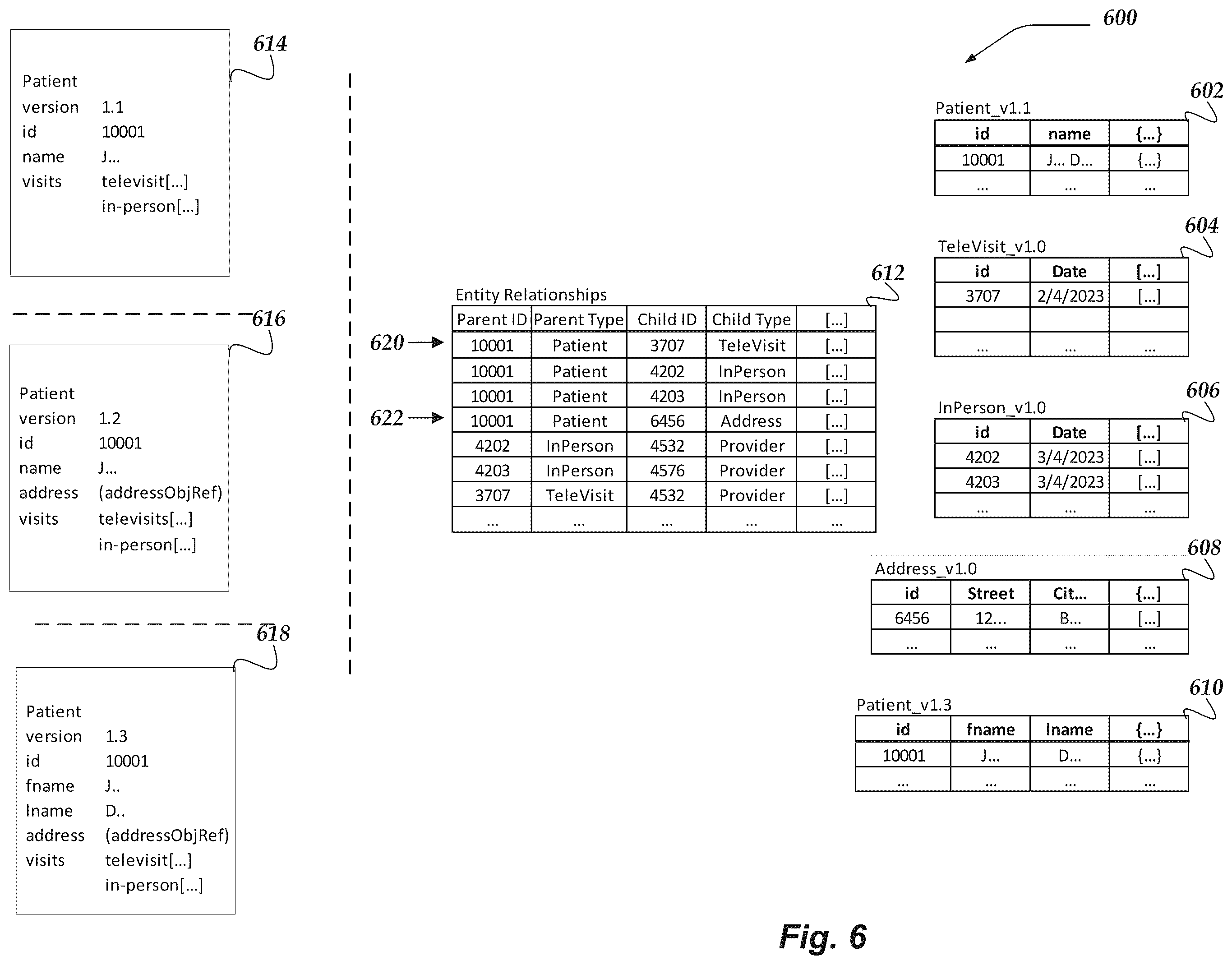 Patent US12360832 Figure 6 – Entity relationships and versioning