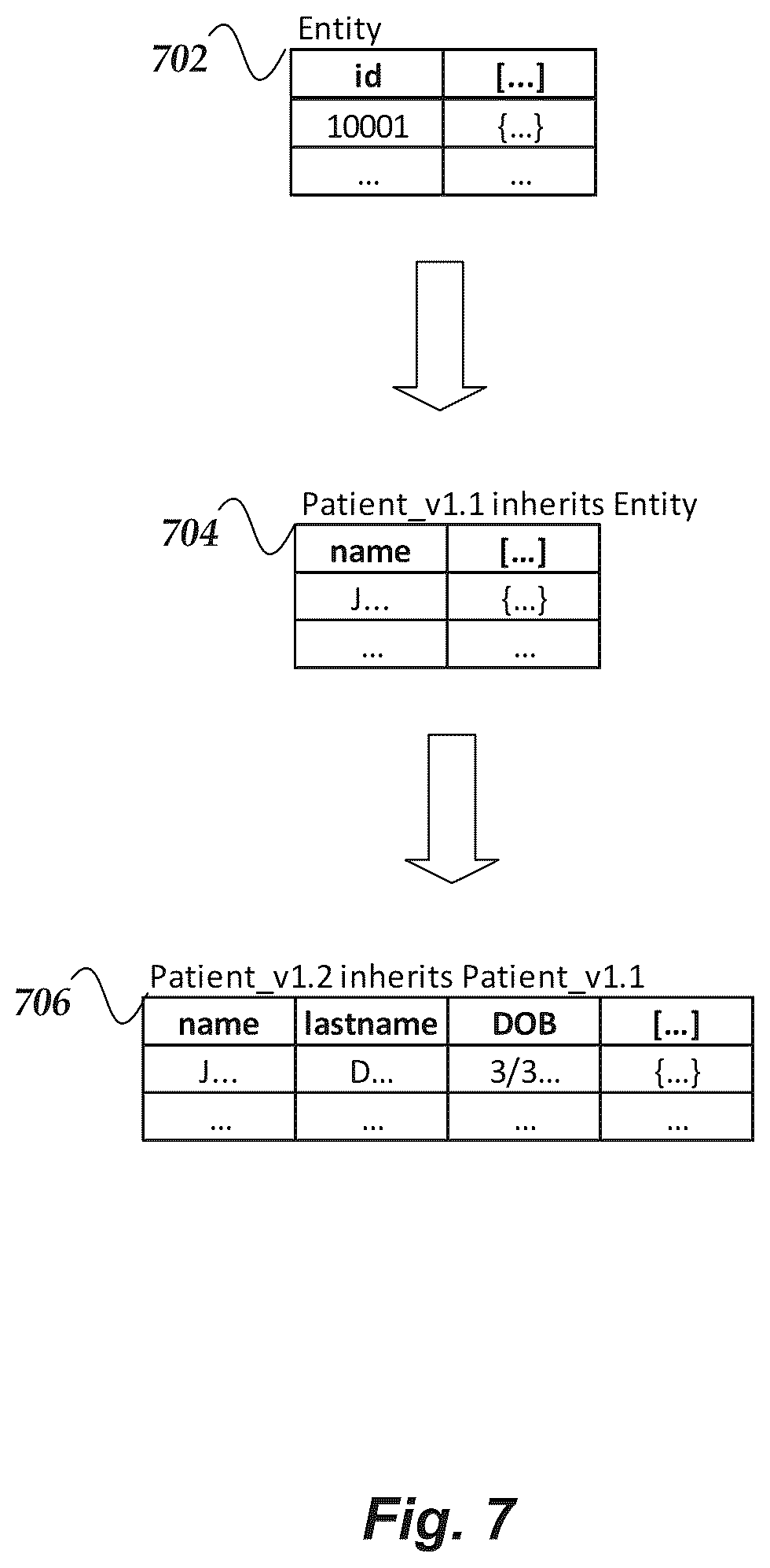 Patent US12360832 Figure 7 – Entity relationships and versioning