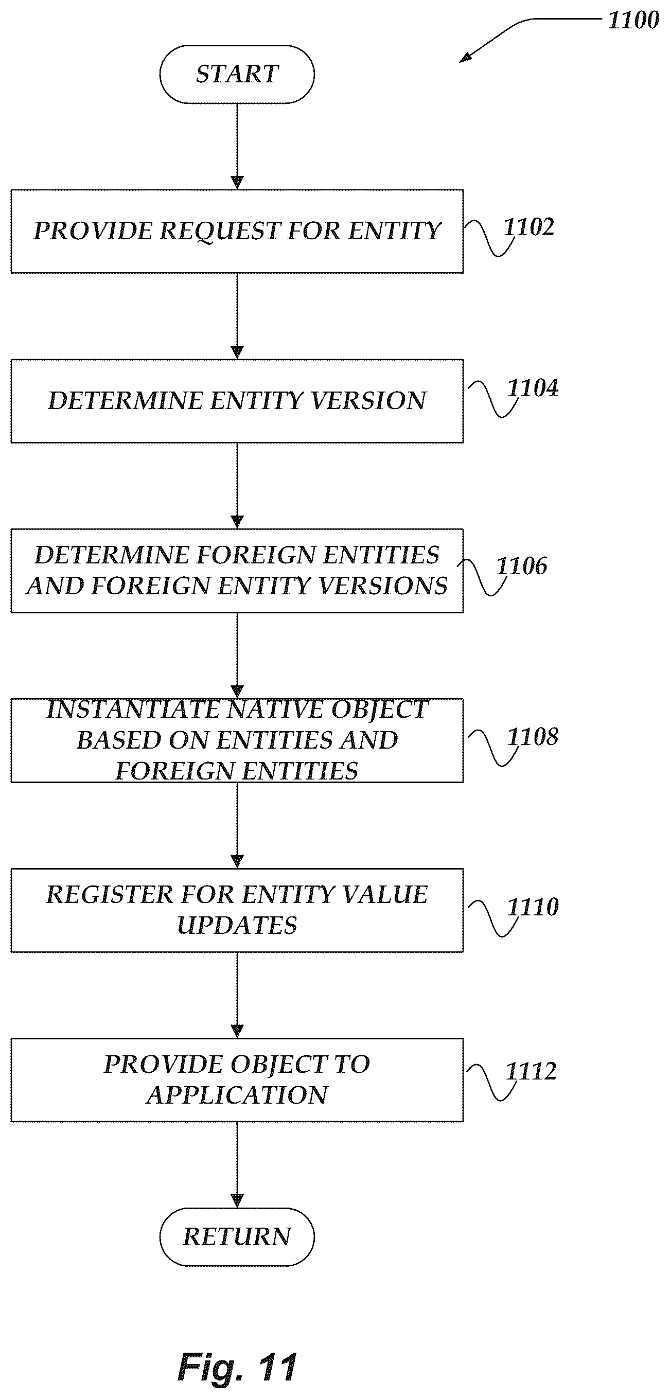 Patent US12360832 Figure 11 – Entity relationships and versioning