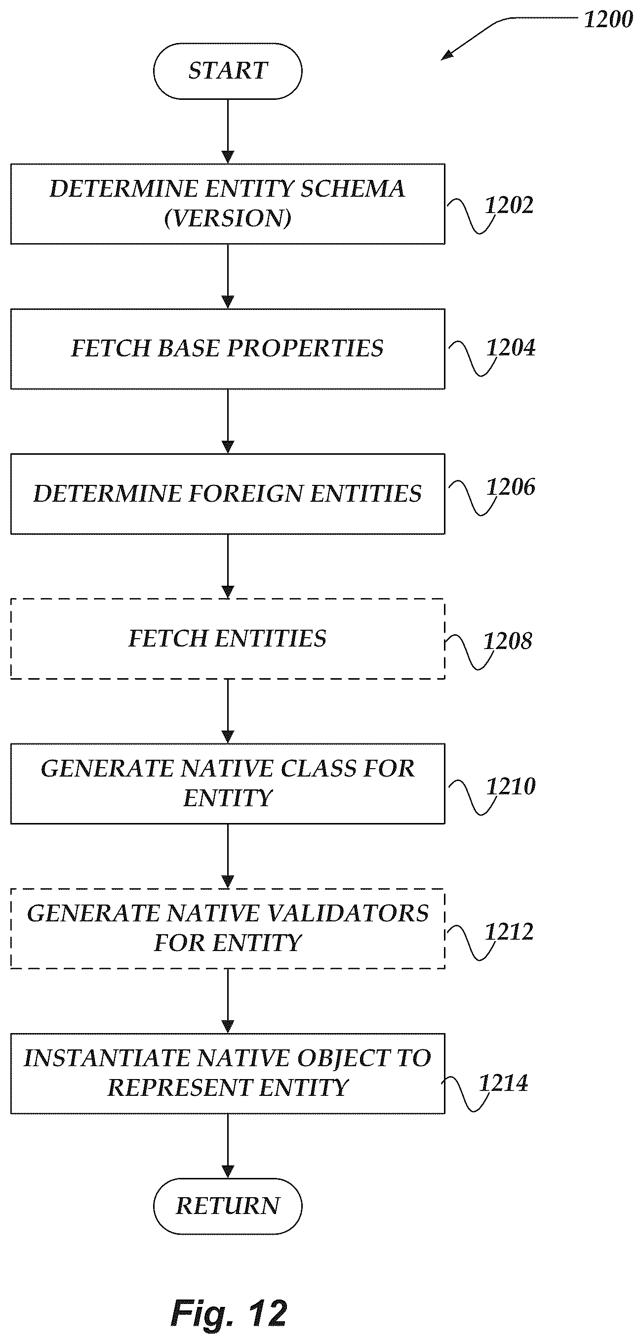 Patent US12360832 Figure 12 – Entity relationships and versioning
