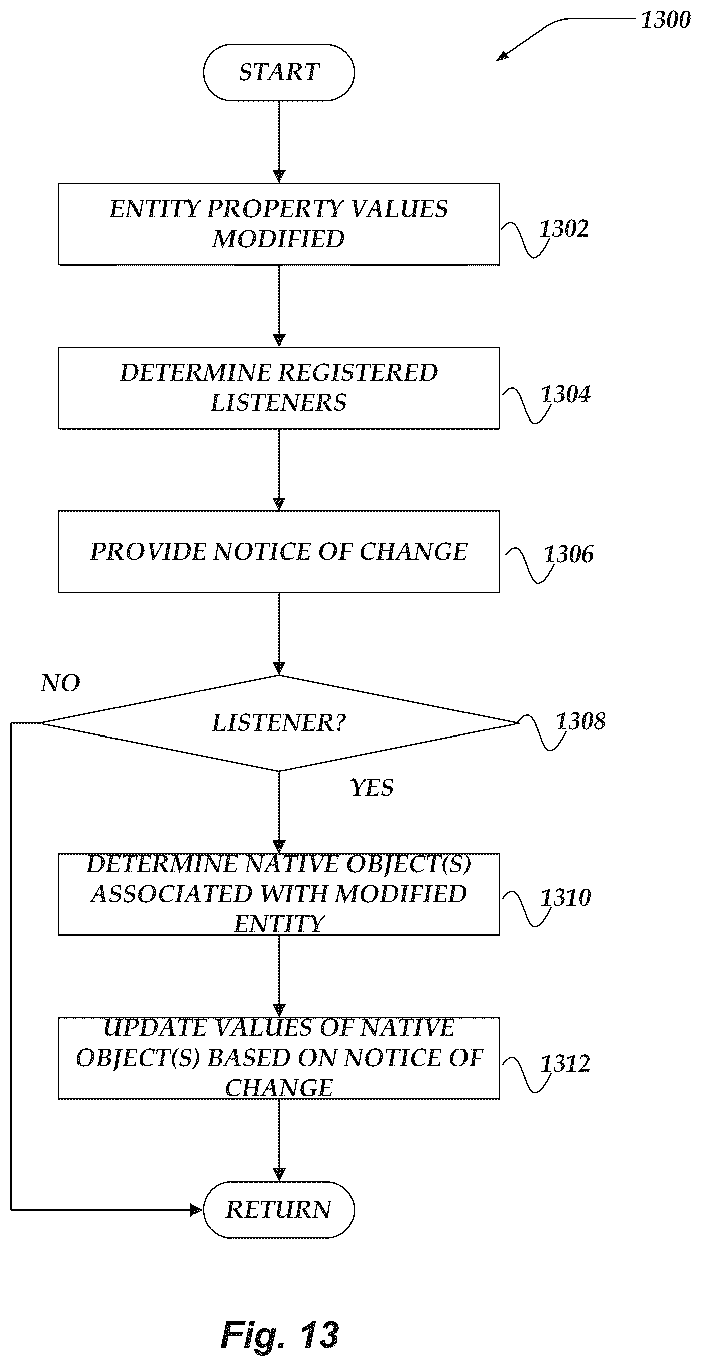 Patent US12360832 Figure 13 – Entity relationships and versioning
