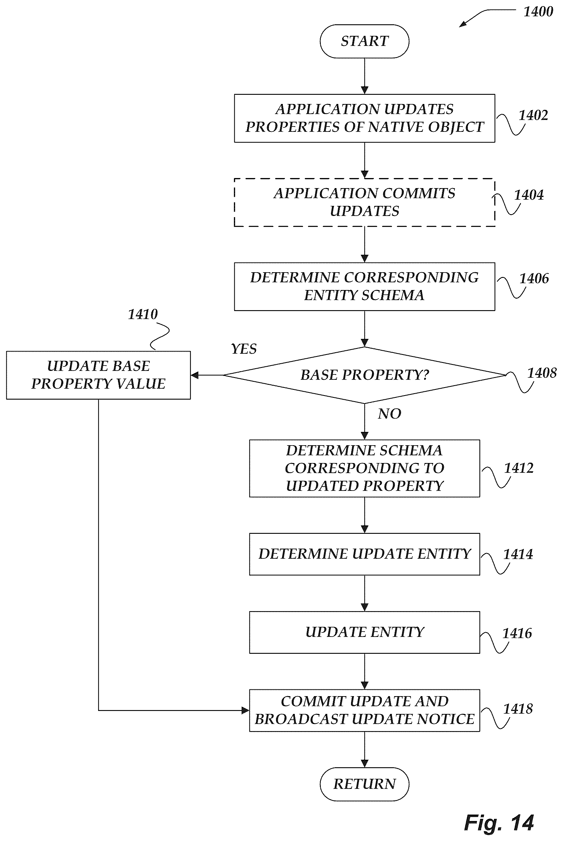 Patent US12360832 Figure 14 – Entity relationships and versioning