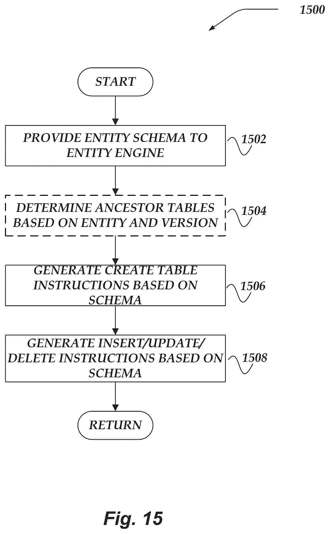 Patent US12360832 Figure 15 – Entity relationships and versioning