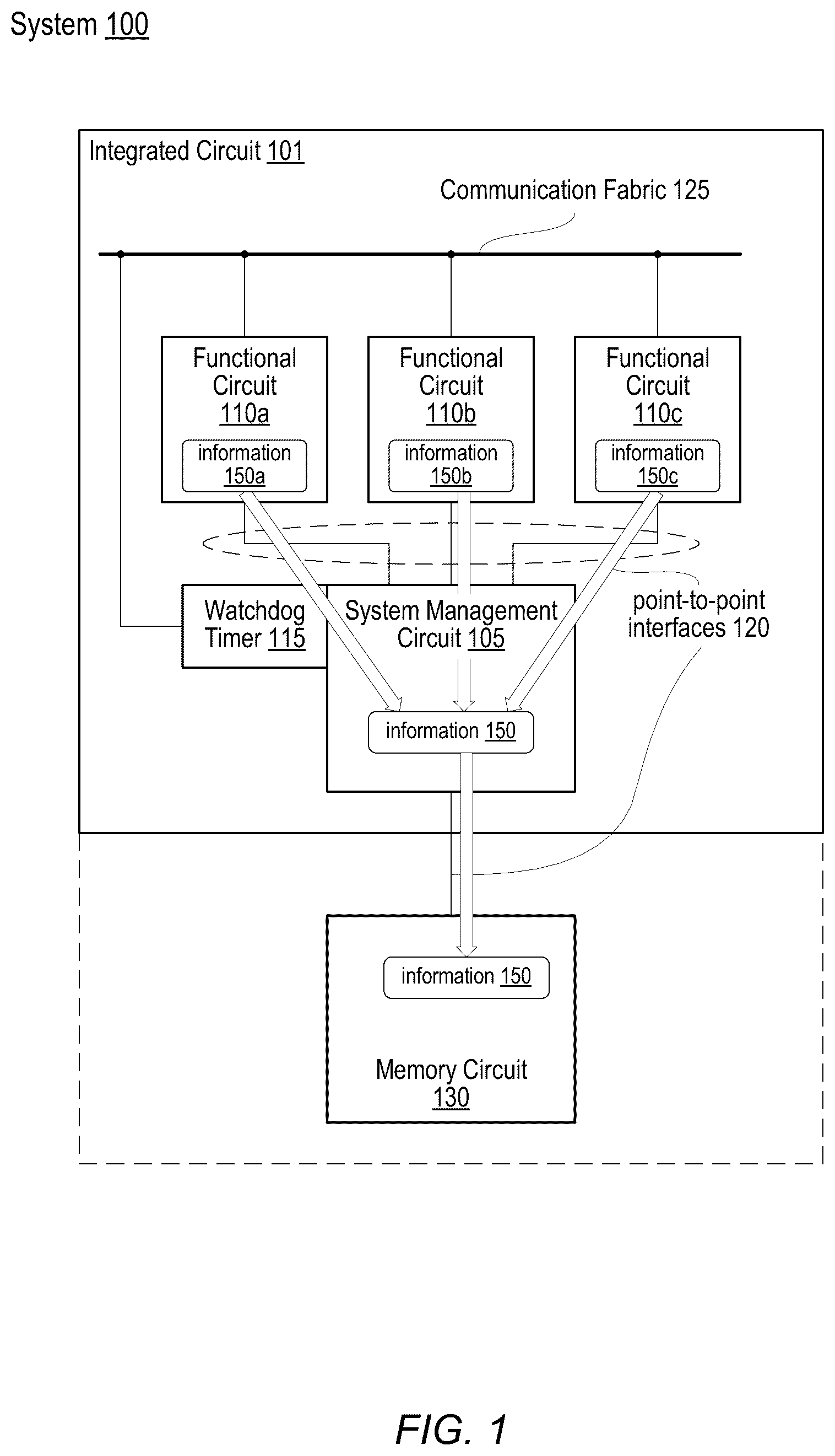 Patent US12360836 Figure 1 – Datalogging circuit triggered by a watchdog timer