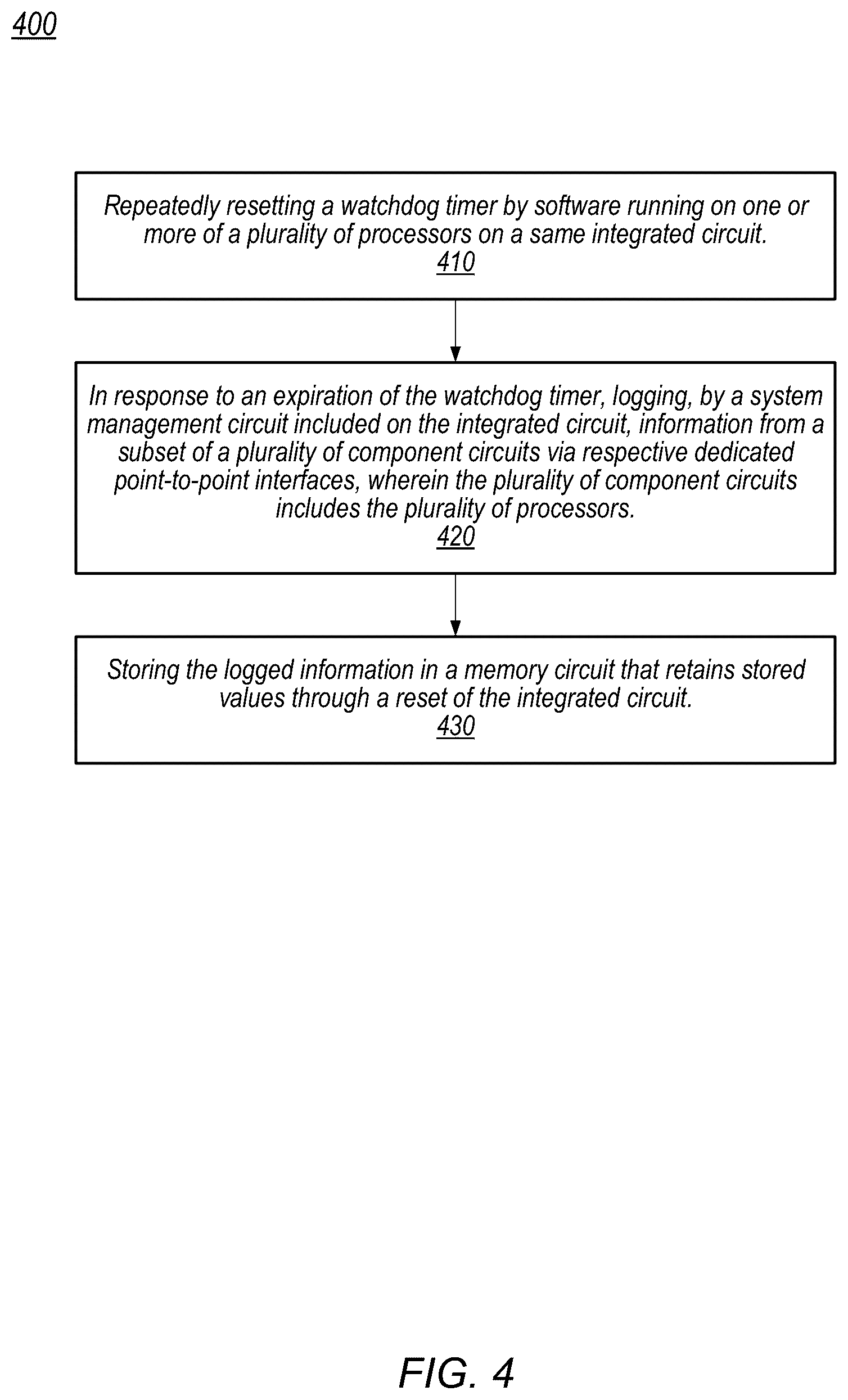 Patent US12360836 Figure 4 – Datalogging circuit triggered by a watchdog timer