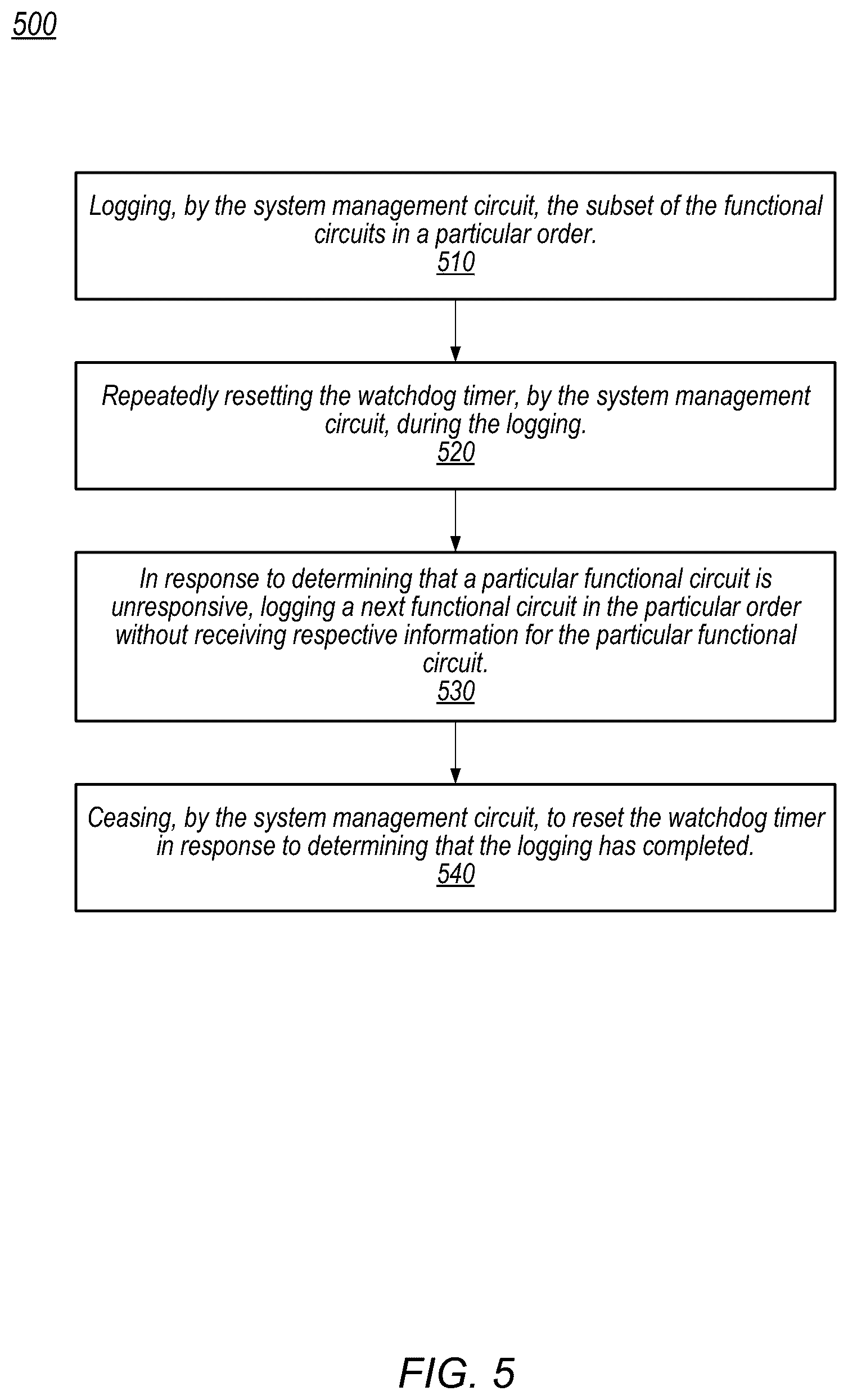 Patent US12360836 Figure 5 – Datalogging circuit triggered by a watchdog timer