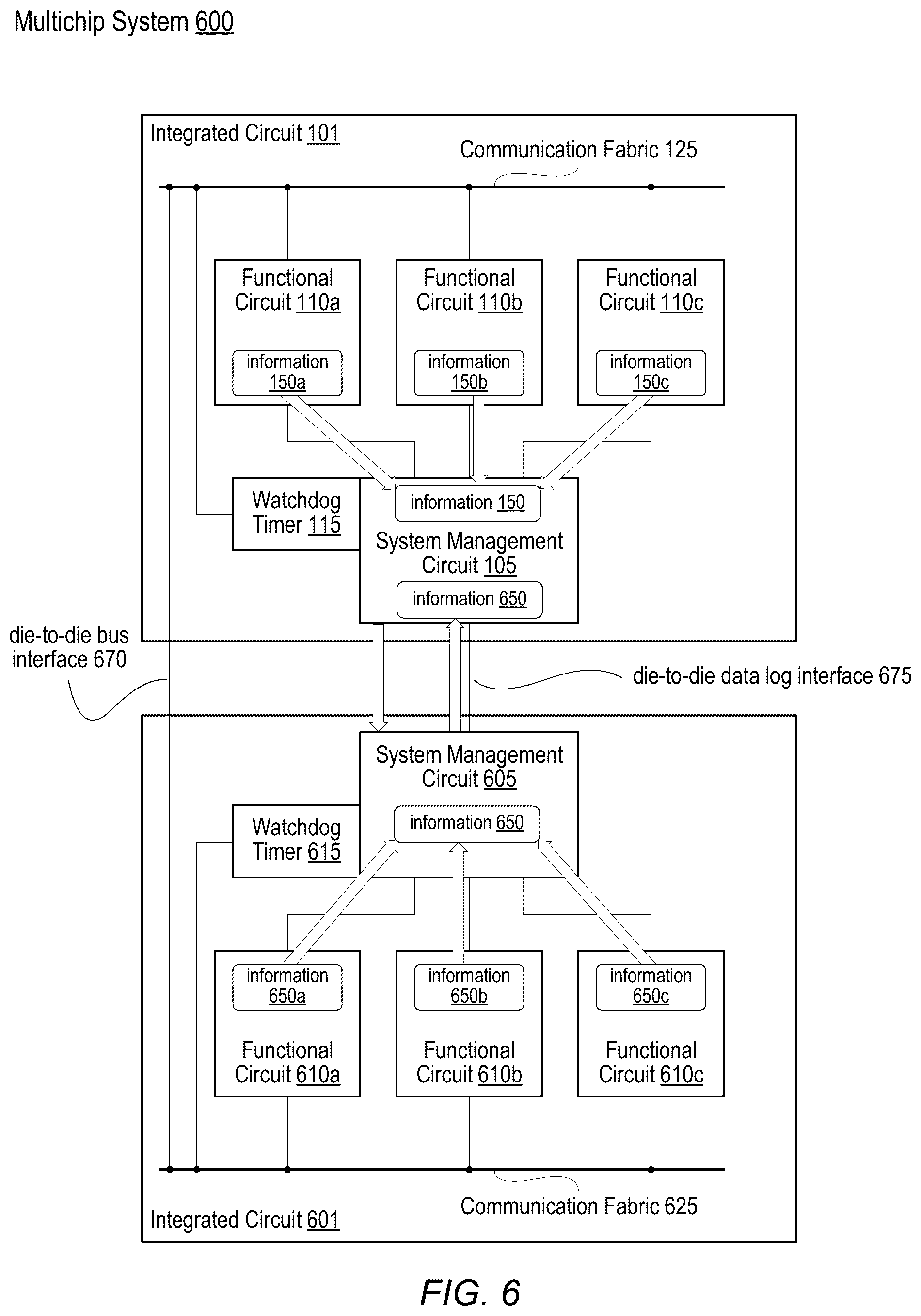 Patent US12360836 Figure 6 – Datalogging circuit triggered by a watchdog timer