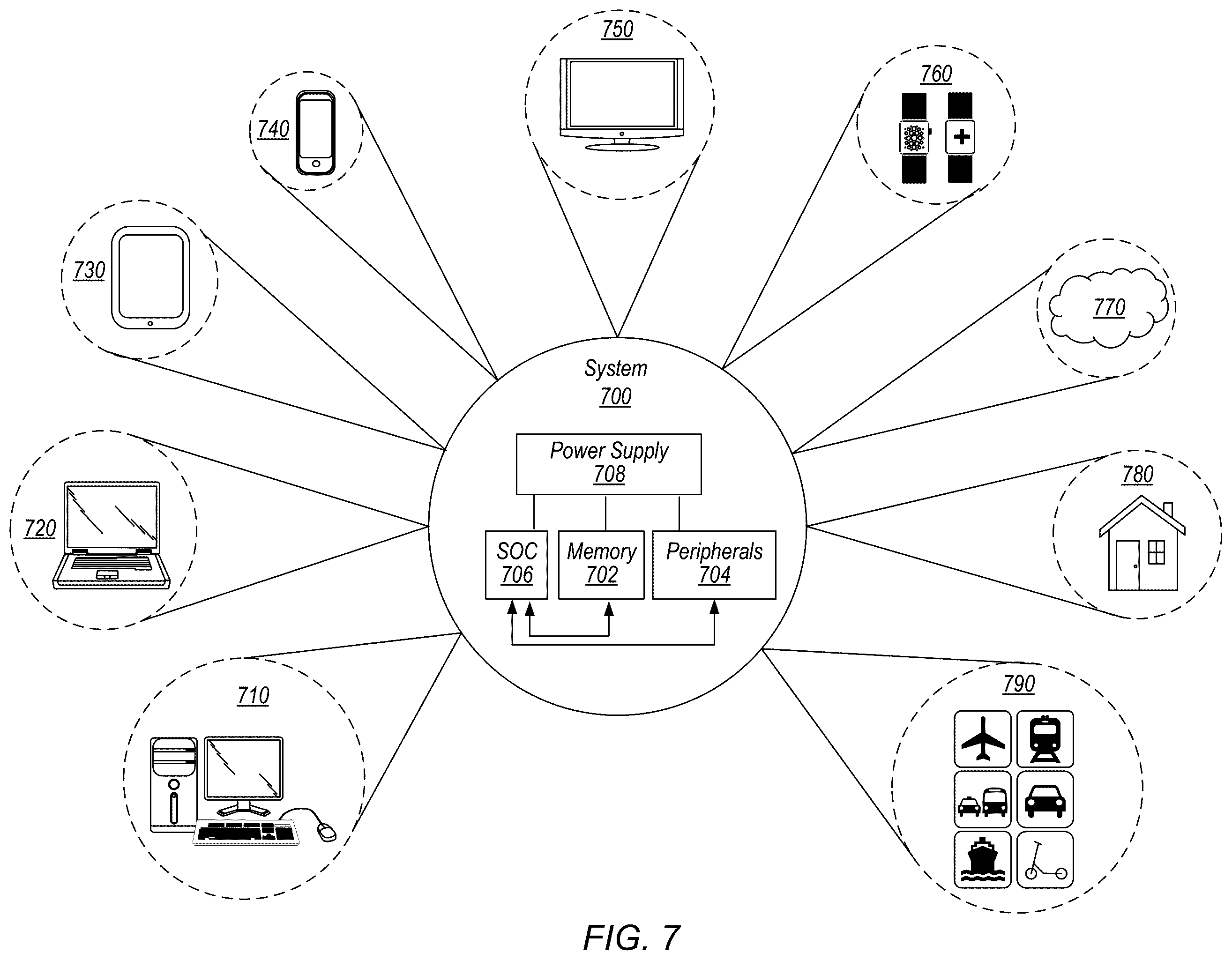 Patent US12360836 Figure 7 – Datalogging circuit triggered by a watchdog timer