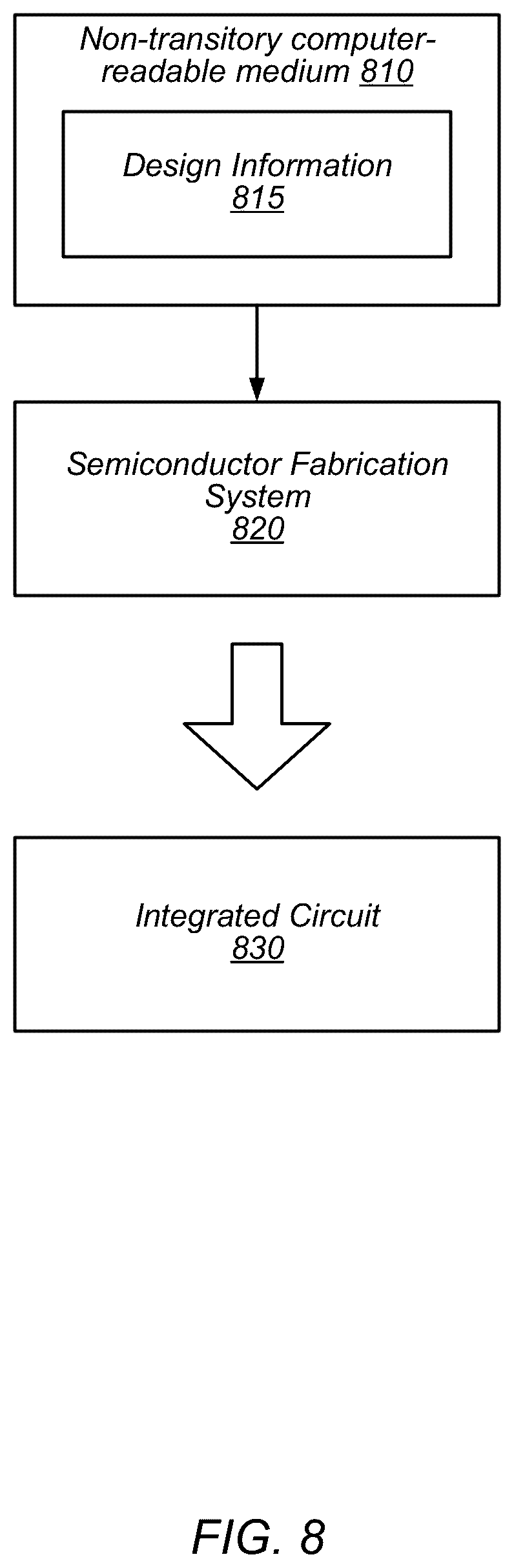 Patent US12360836 Figure 8 – Datalogging circuit triggered by a watchdog timer