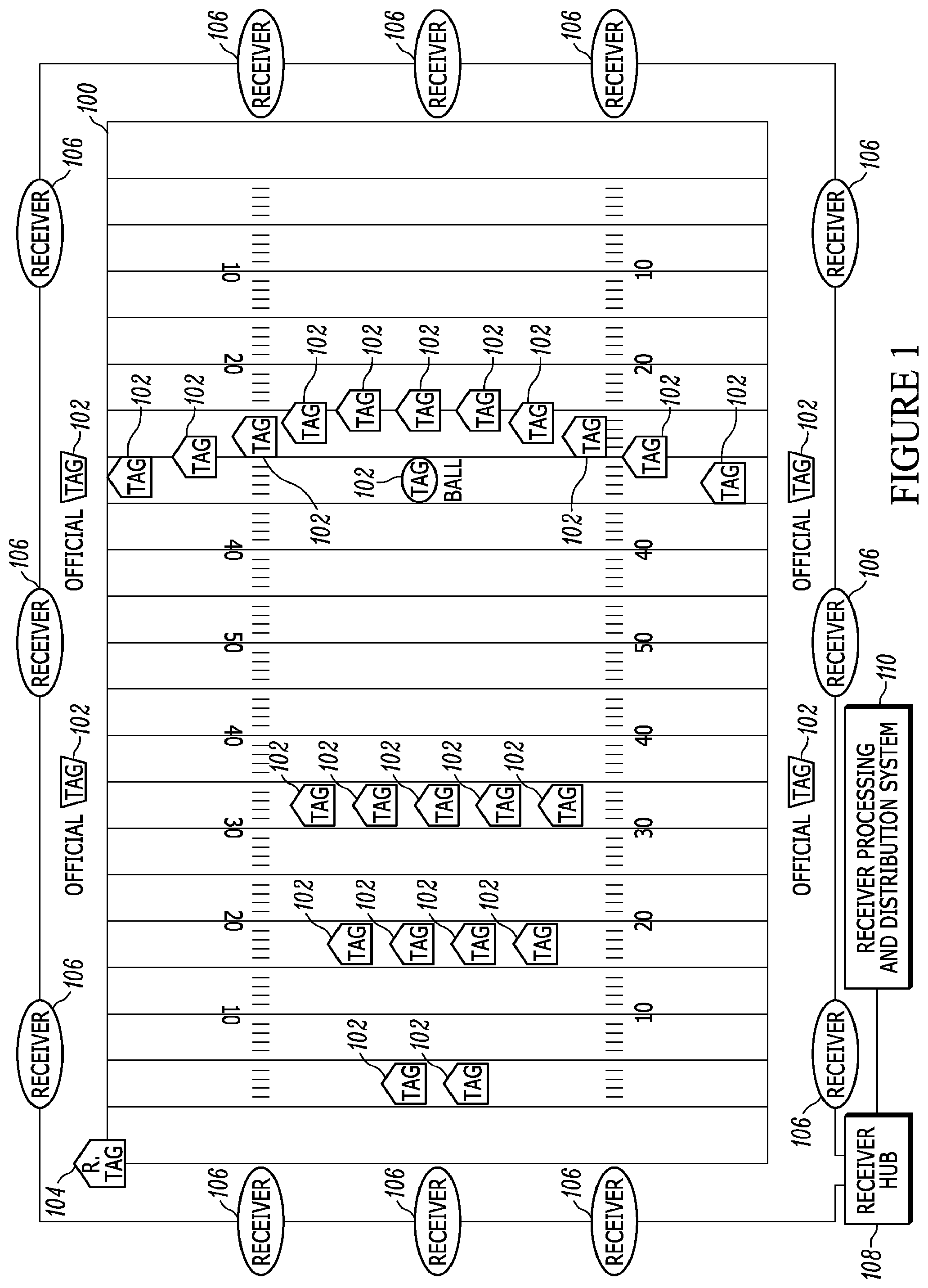 Patent US12360837 Figure 1 – Method, apparatus, and computer program product for collecting and displaying sporting event data based on real time data for proximity and movement of objects