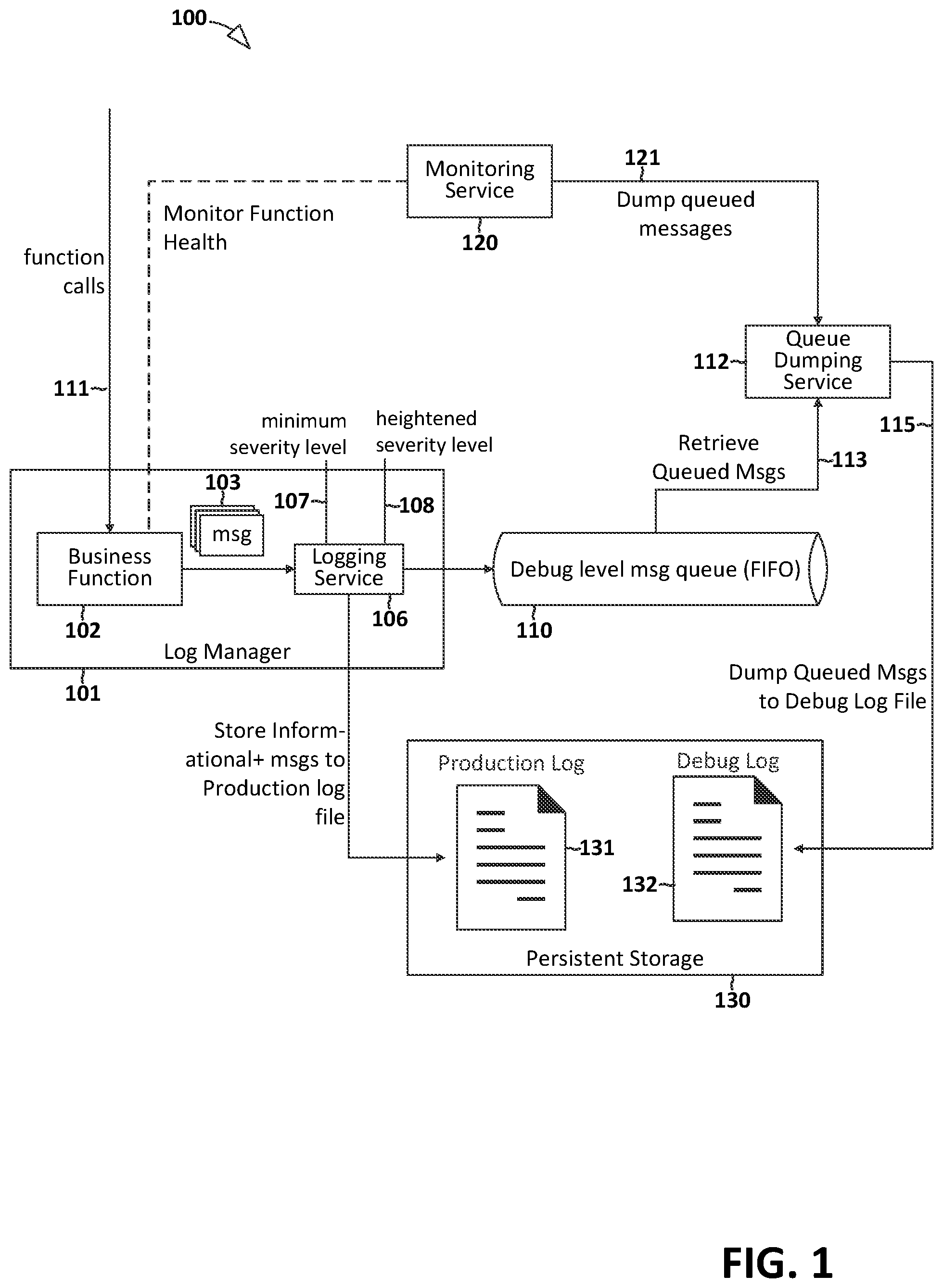 Patent US12360838 Figure 1 – Managing audit logs in a production environment