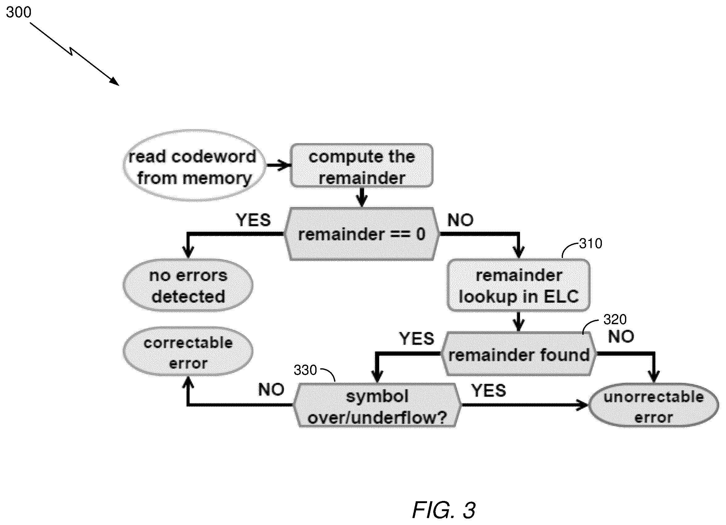 Patent US12360845 Figure 3 – Systems and methods for multi-use error correcting codes
