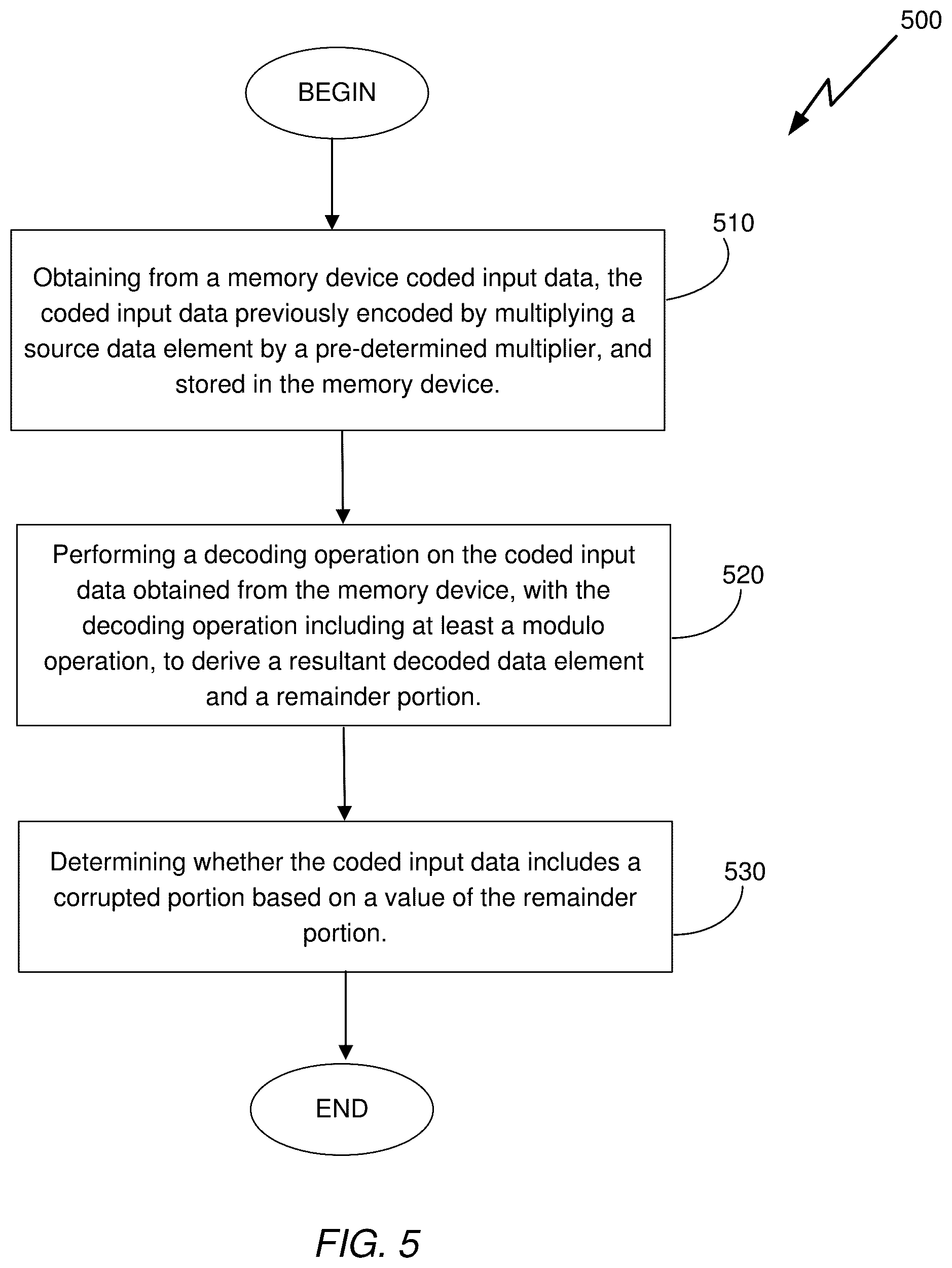 Patent US12360845 Figure 5 – Systems and methods for multi-use error correcting codes