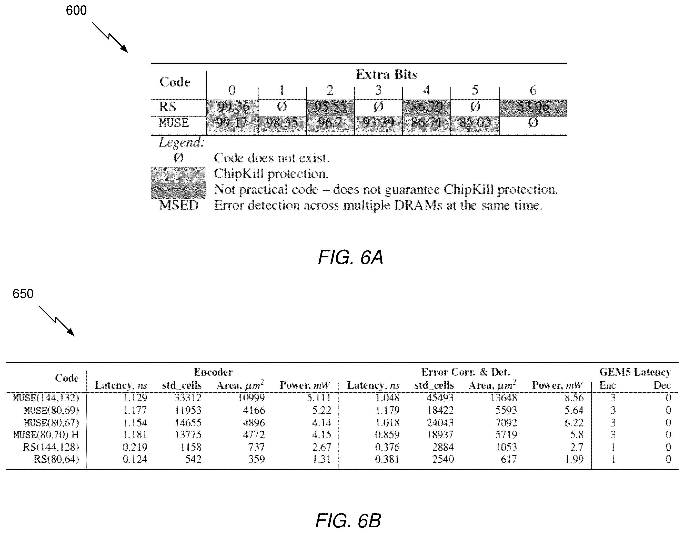 Patent US12360845 Figure 6 – Systems and methods for multi-use error correcting codes