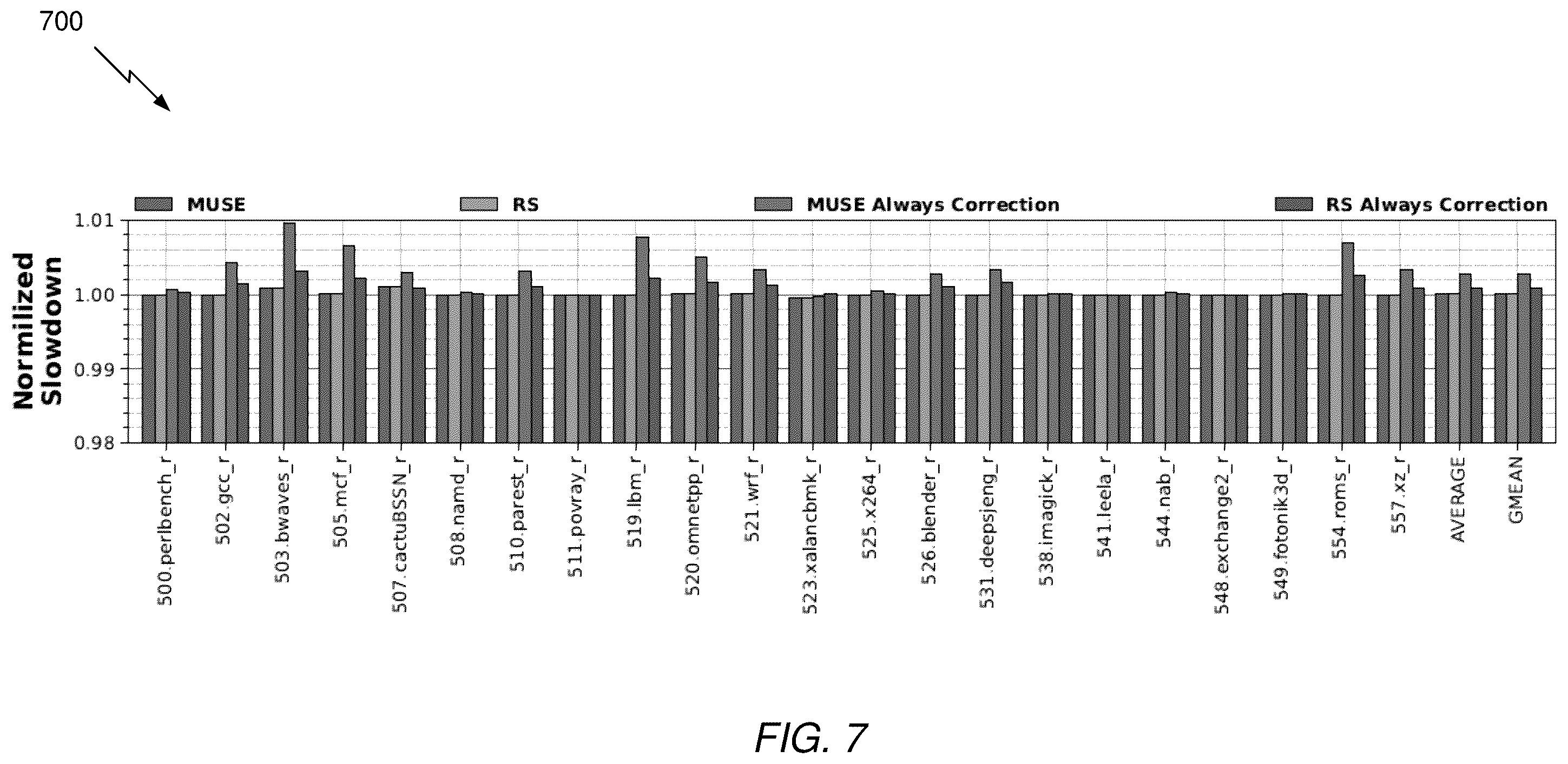 Patent US12360845 Figure 7 – Systems and methods for multi-use error correcting codes