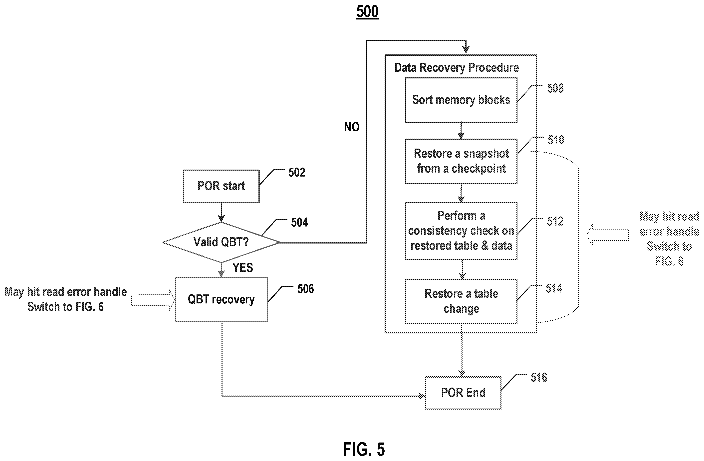 Patent US12360846 Figure 8 – Apparatus, system, and method for operating memory system