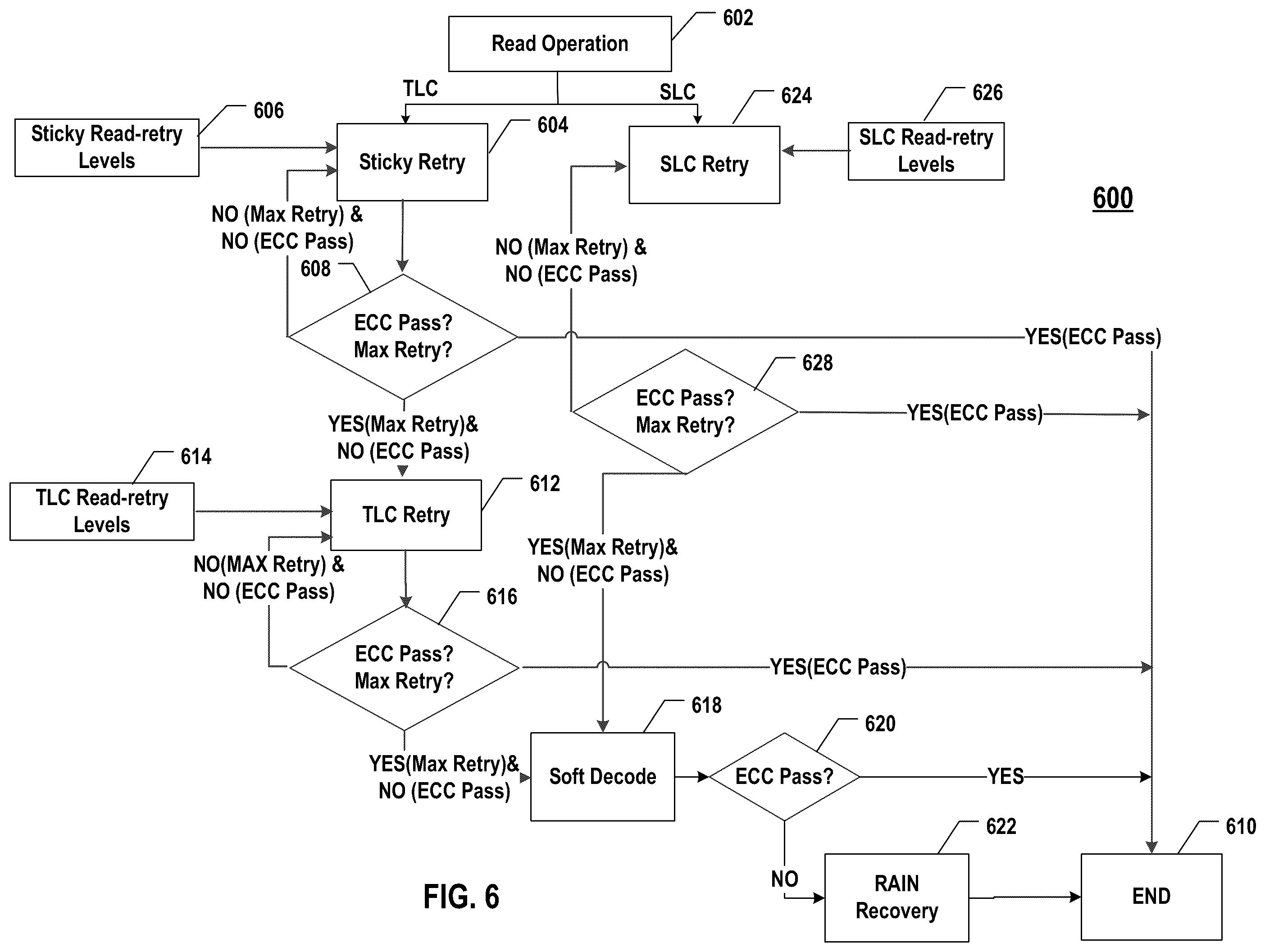 Patent US12360846 Figure 9 – Apparatus, system, and method for operating memory system