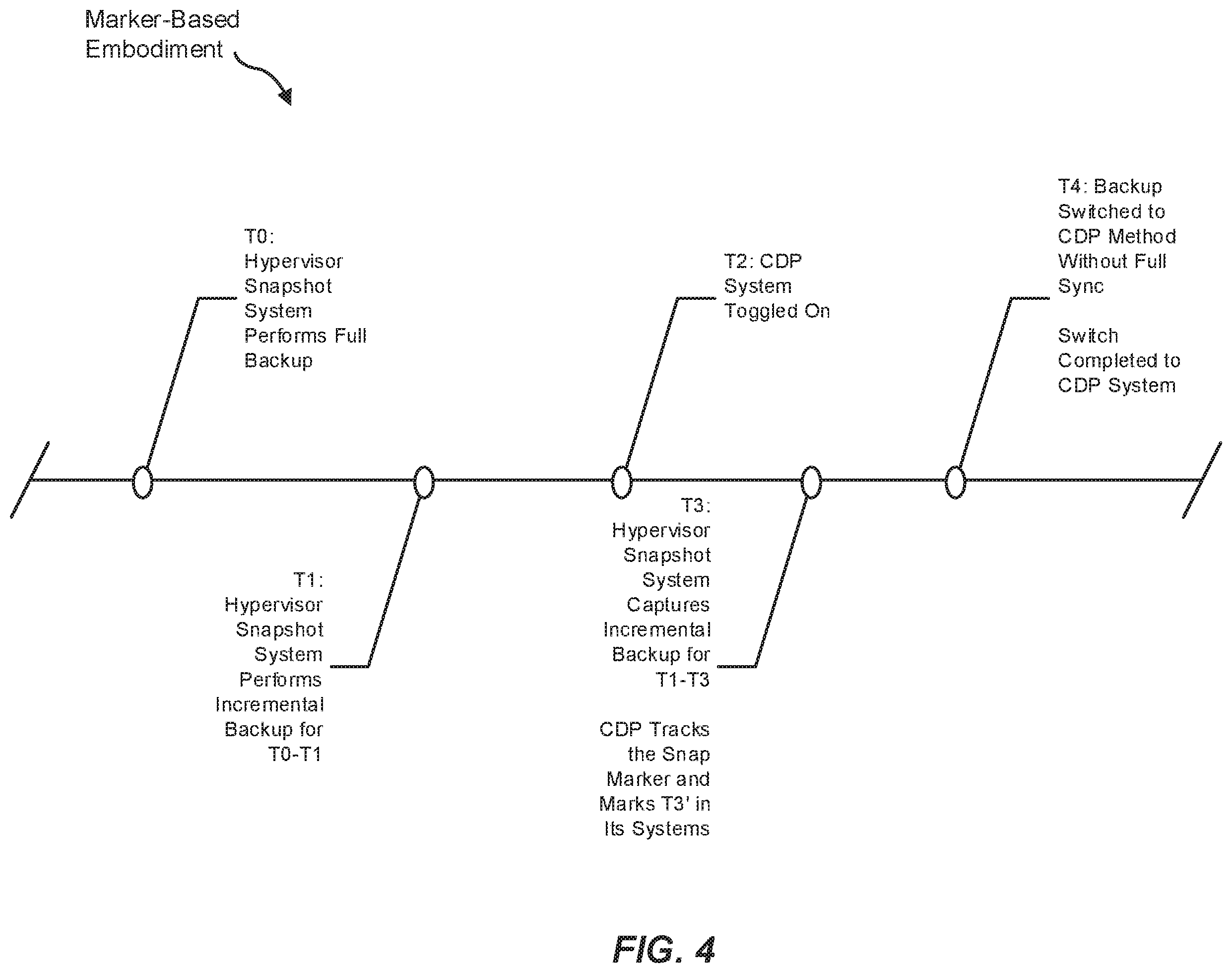 Patent US12360855 Figure 4 – Systems and methods for protecting data