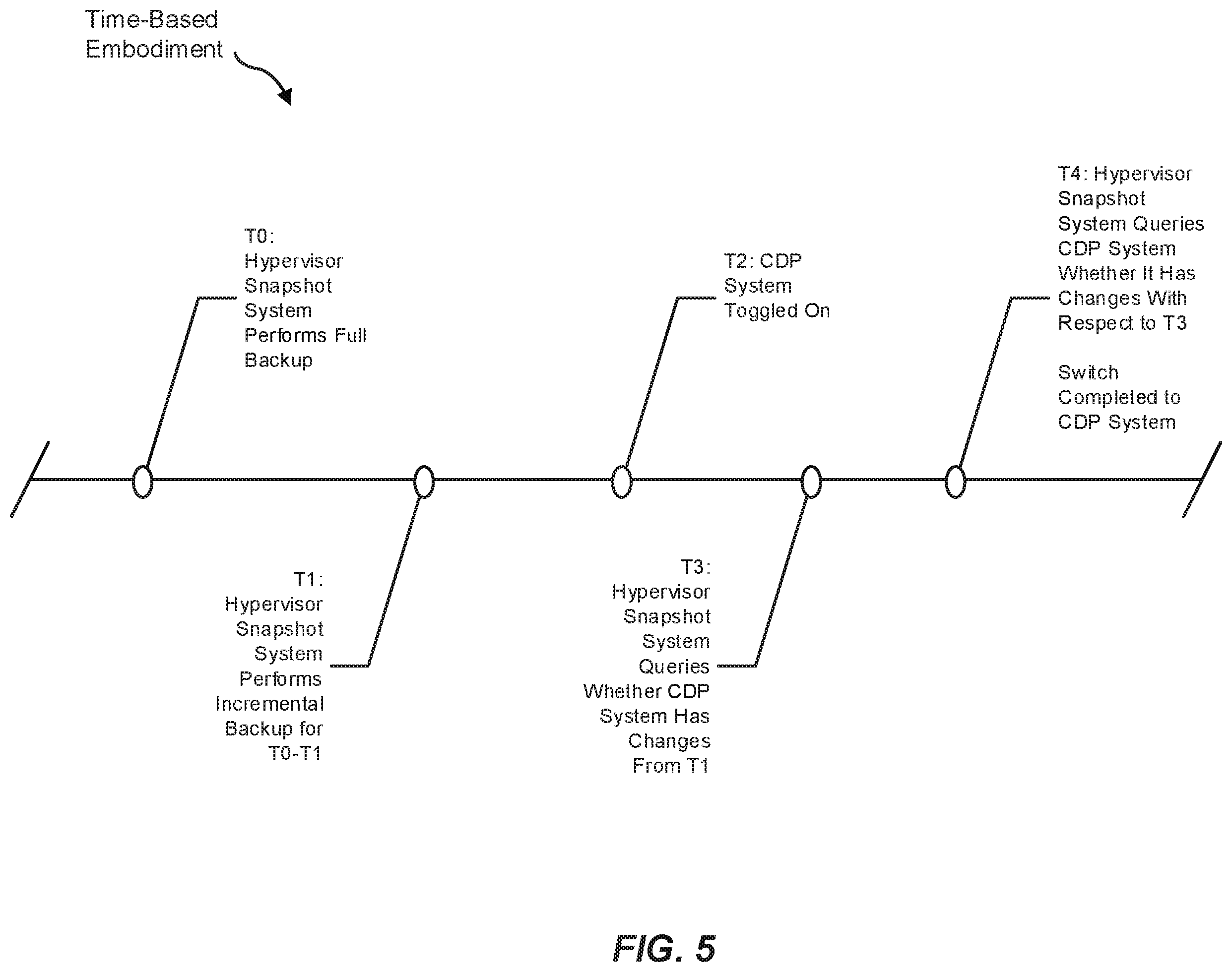 Patent US12360855 Figure 5 – Systems and methods for protecting data