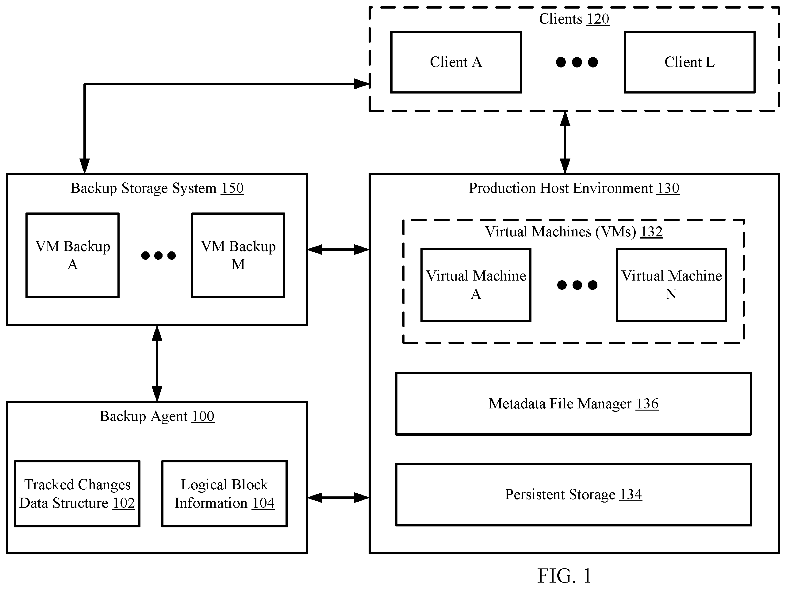 Patent US12360858 Figure 1 – File system indexing of backup slices for large virtual machines
