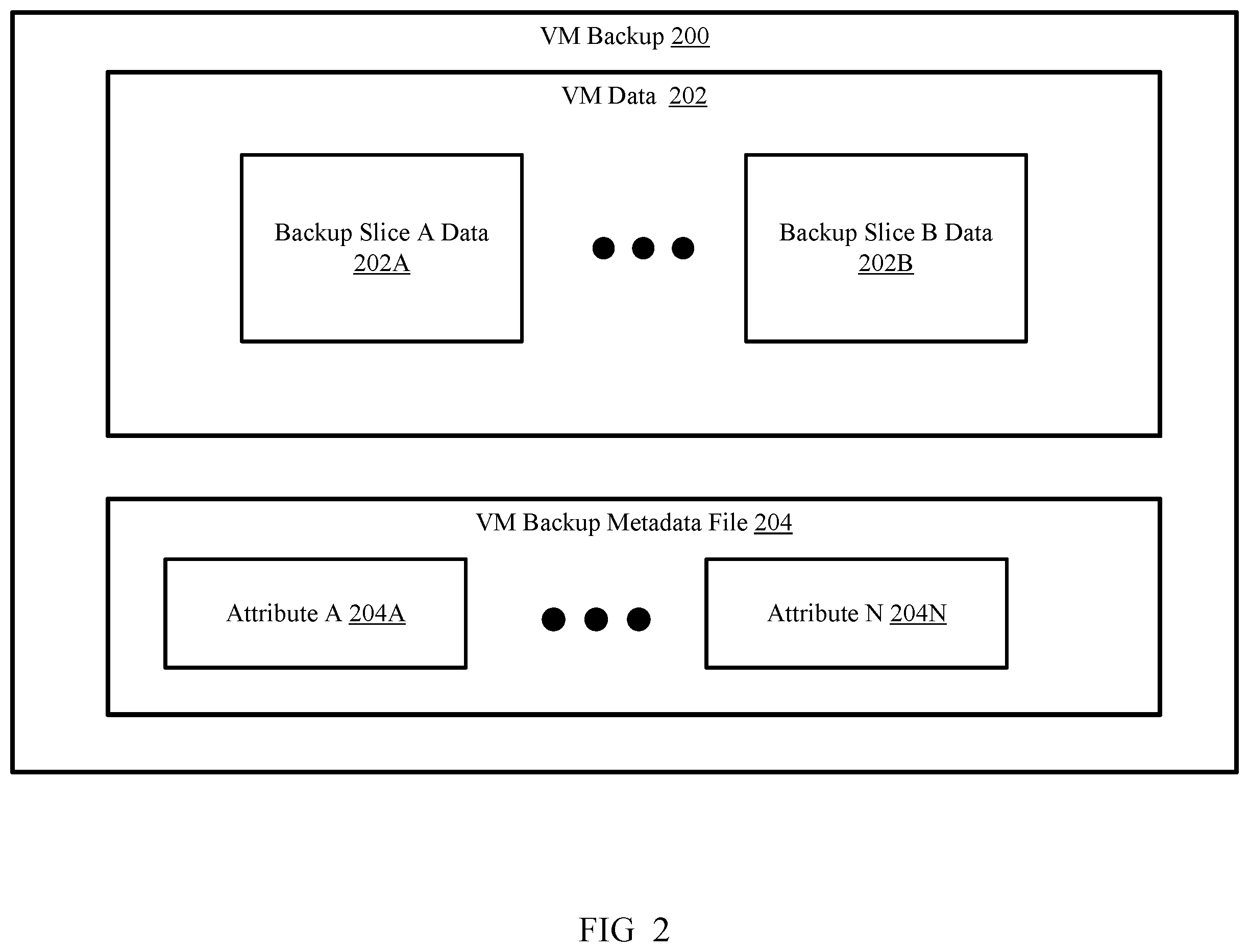 Patent US12360858 Figure 2 – File system indexing of backup slices for large virtual machines