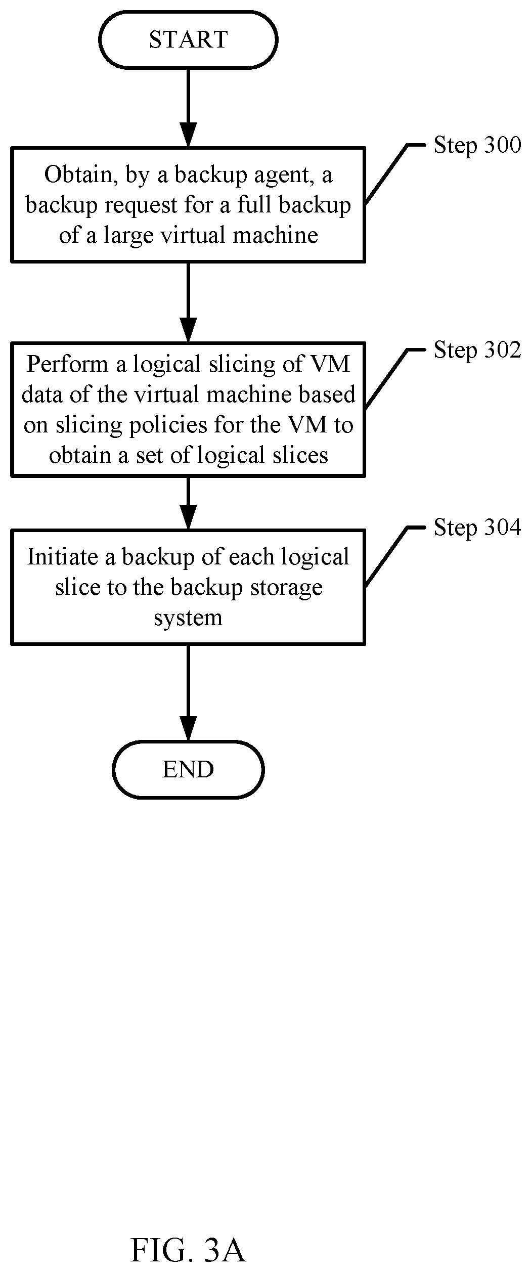 Patent US12360858 Figure 3 – File system indexing of backup slices for large virtual machines