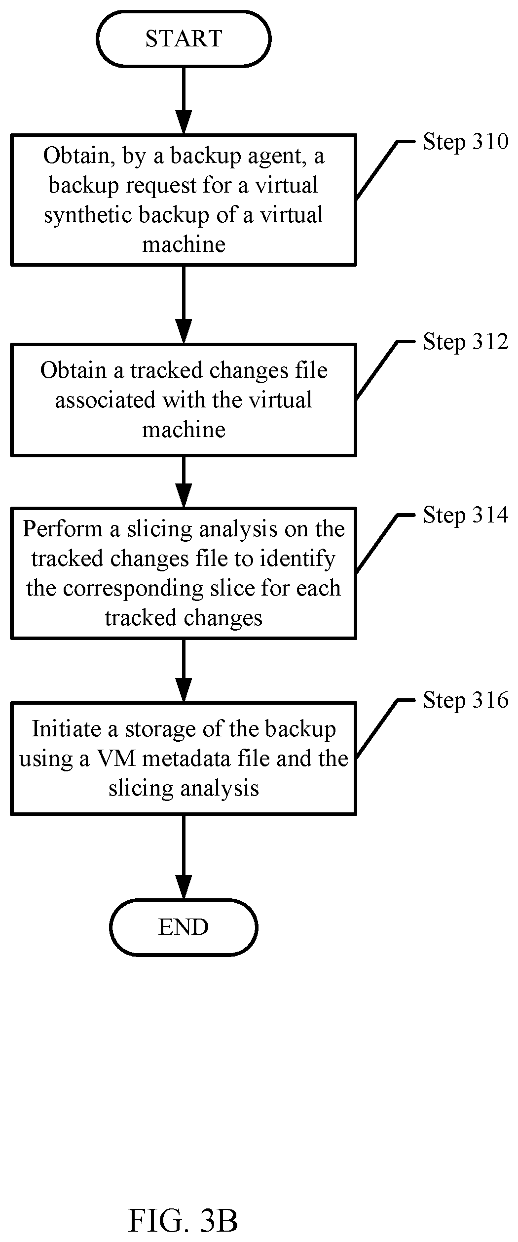 Patent US12360858 Figure 4 – File system indexing of backup slices for large virtual machines