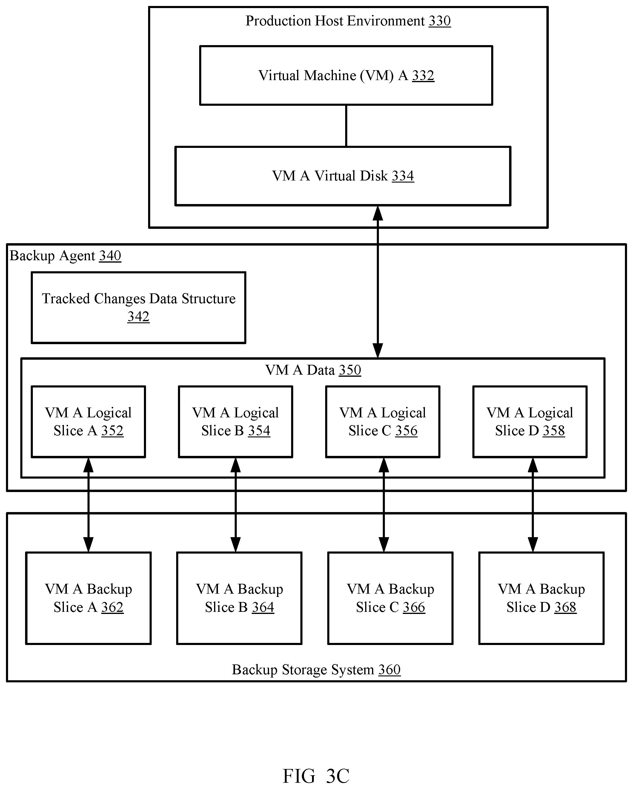 Patent US12360858 Figure 5 – File system indexing of backup slices for large virtual machines
