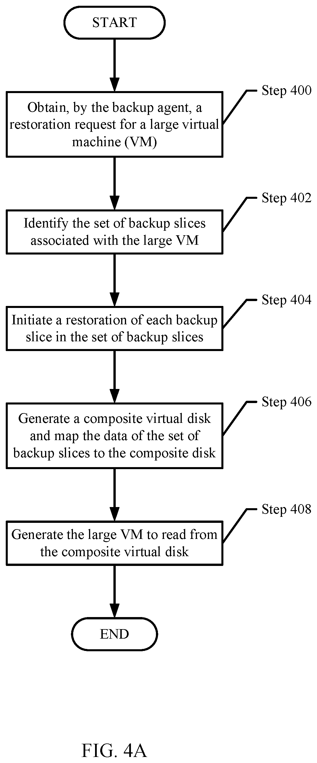 Patent US12360858 Figure 6 – File system indexing of backup slices for large virtual machines