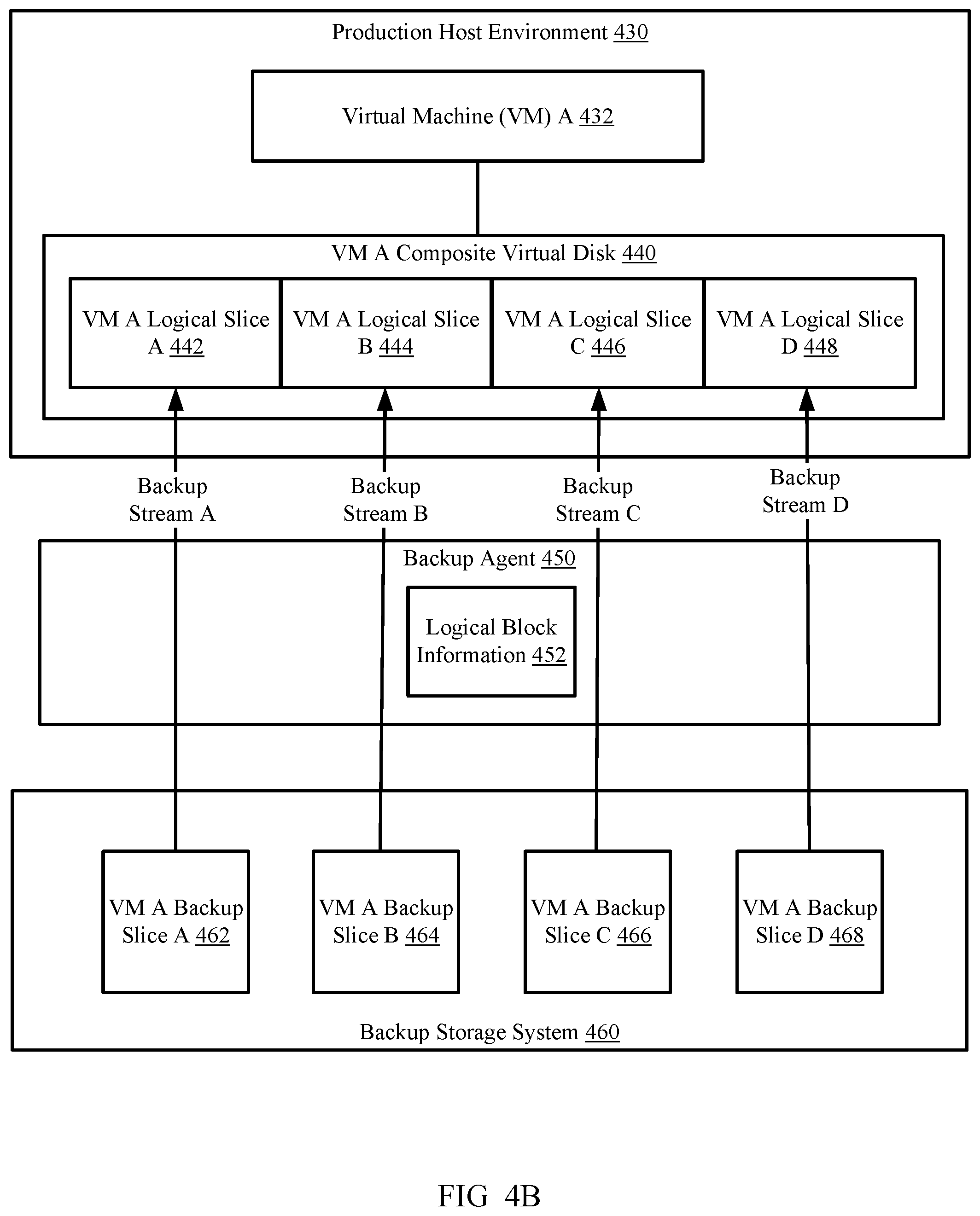 Patent US12360858 Figure 7 – File system indexing of backup slices for large virtual machines