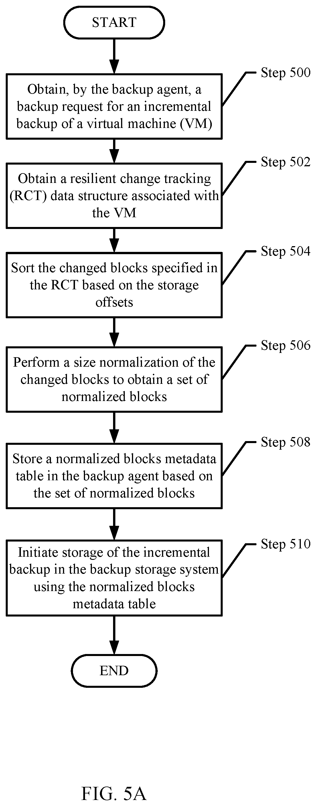 Patent US12360858 Figure 8 – File system indexing of backup slices for large virtual machines