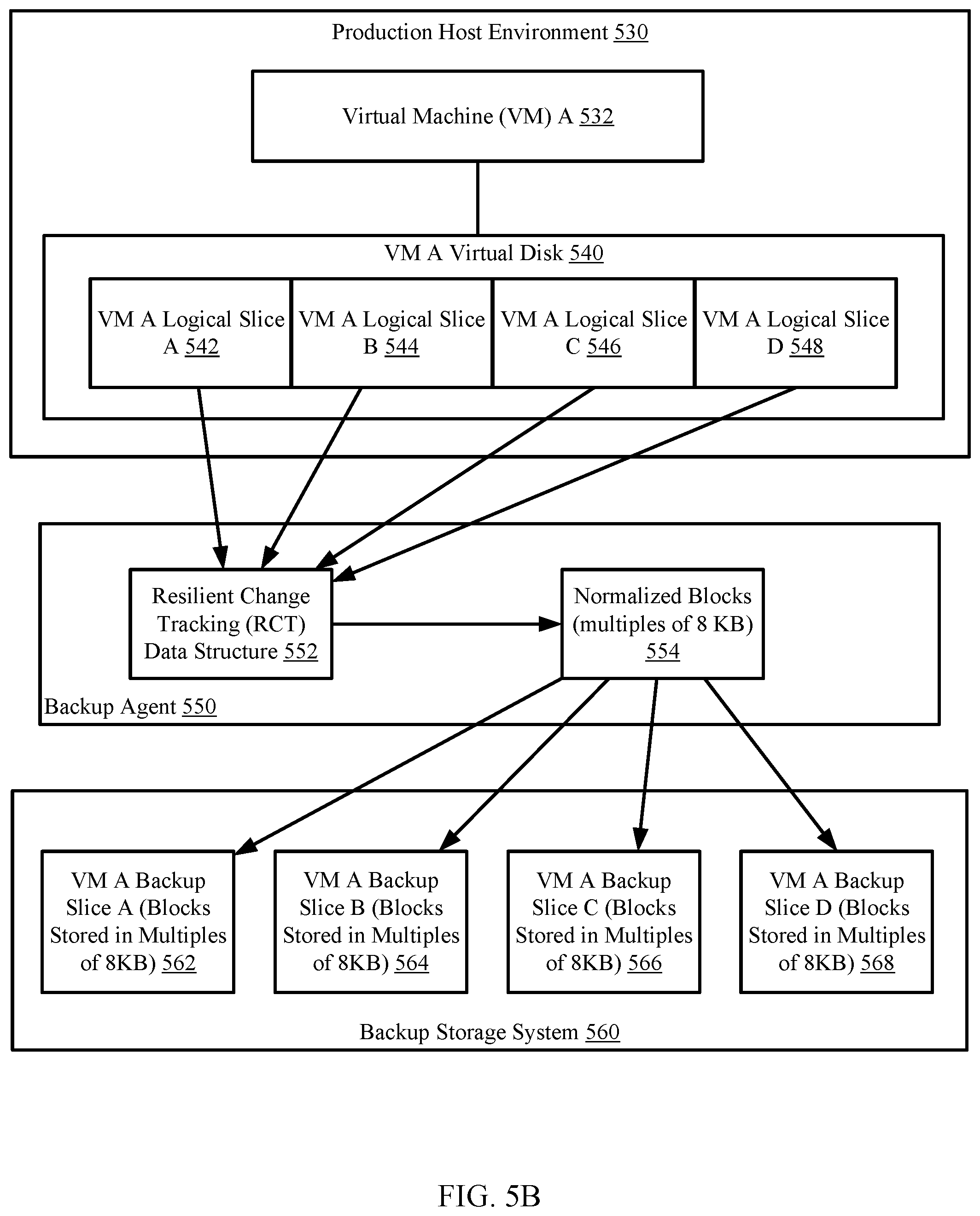 Patent US12360858 Figure 9 – File system indexing of backup slices for large virtual machines