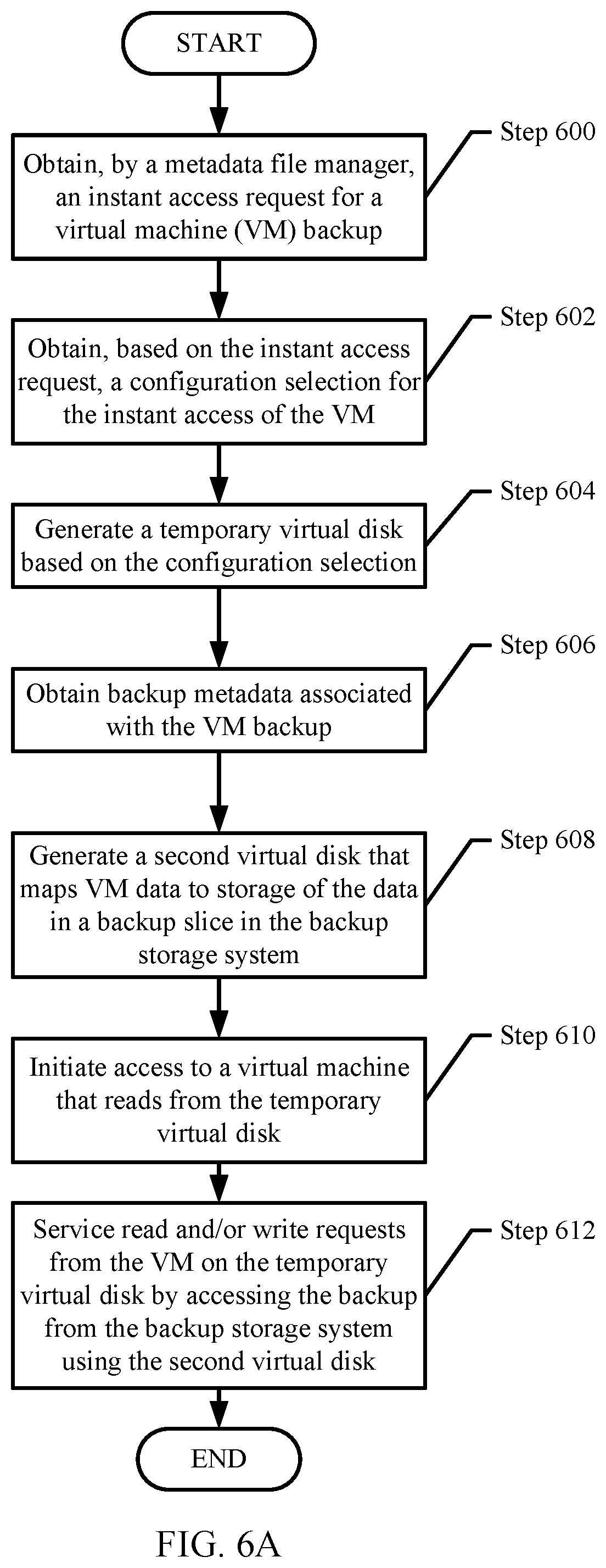 Patent US12360858 Figure 10 – File system indexing of backup slices for large virtual machines