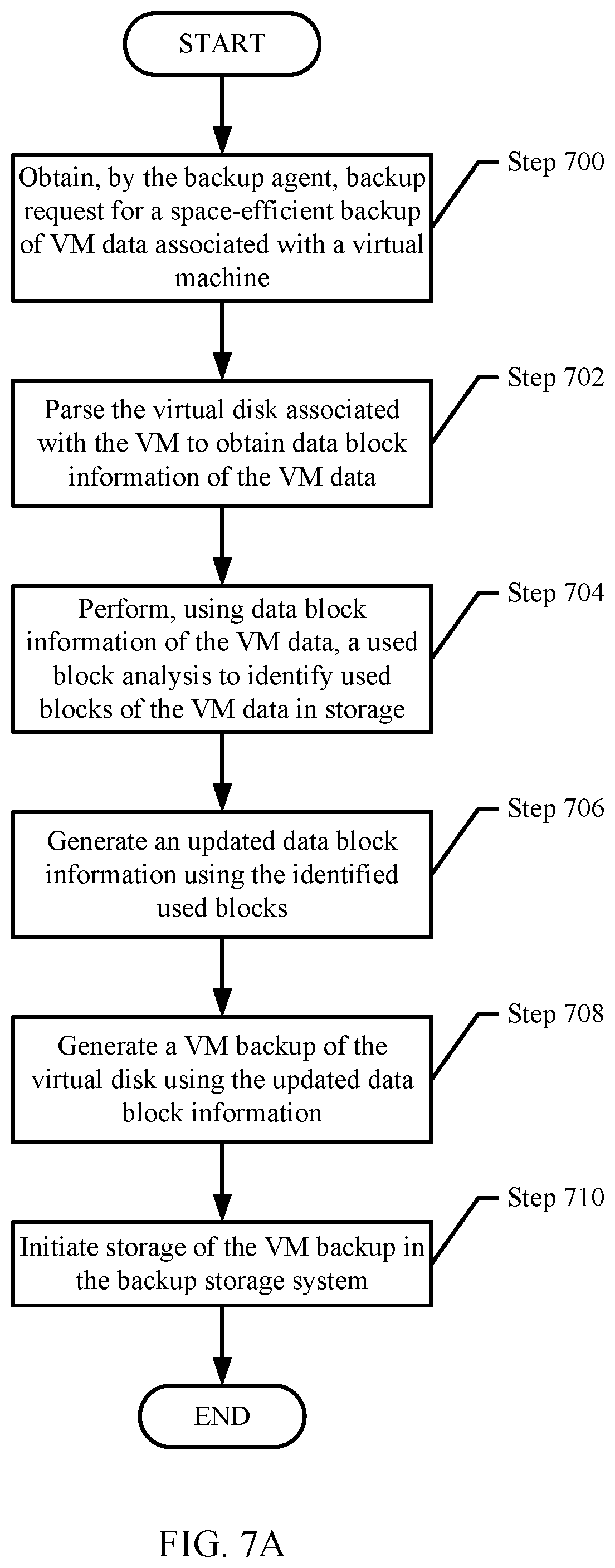 Patent US12360858 Figure 12 – File system indexing of backup slices for large virtual machines