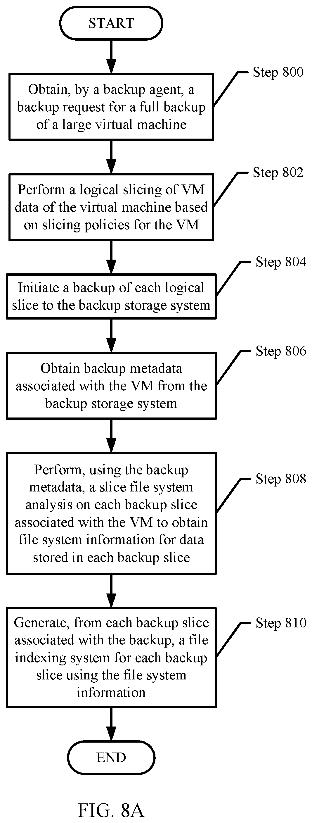 Patent US12360858 Figure 14 – File system indexing of backup slices for large virtual machines