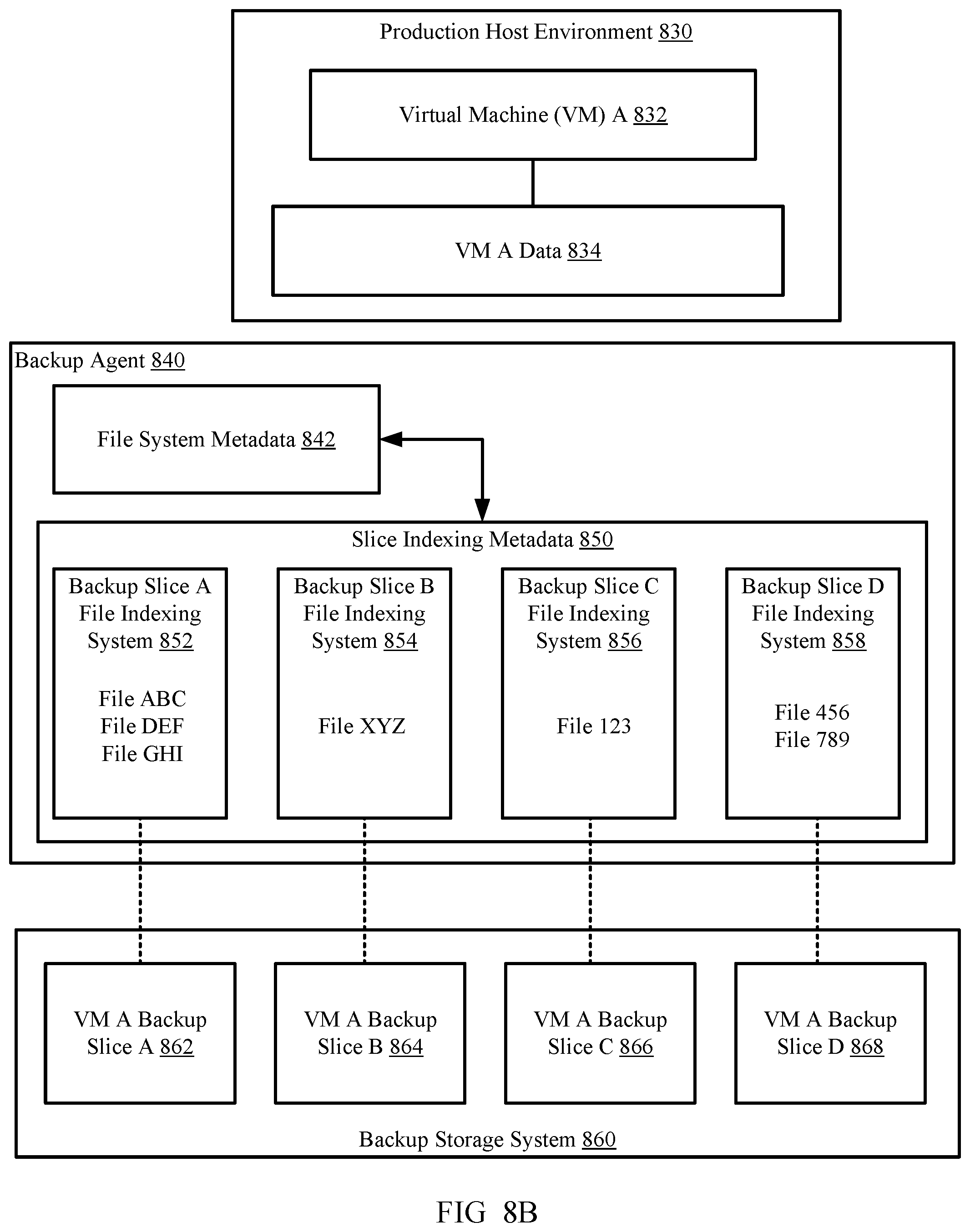 Patent US12360858 Figure 15 – File system indexing of backup slices for large virtual machines