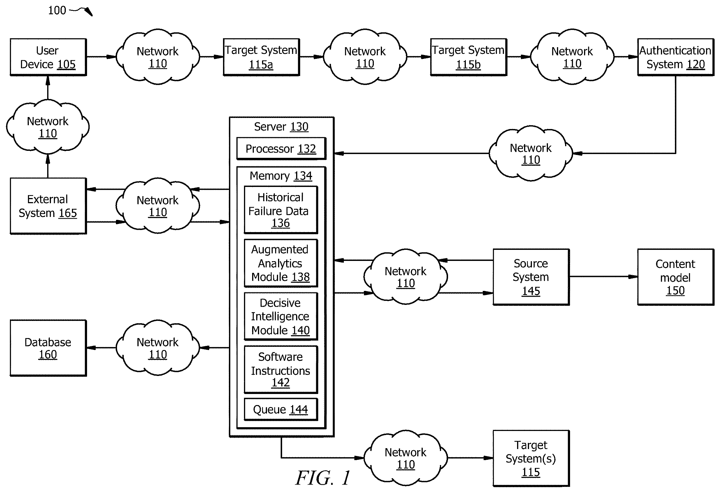 Patent US12360862 — System and method for operating distributed computer systems — Figure 1