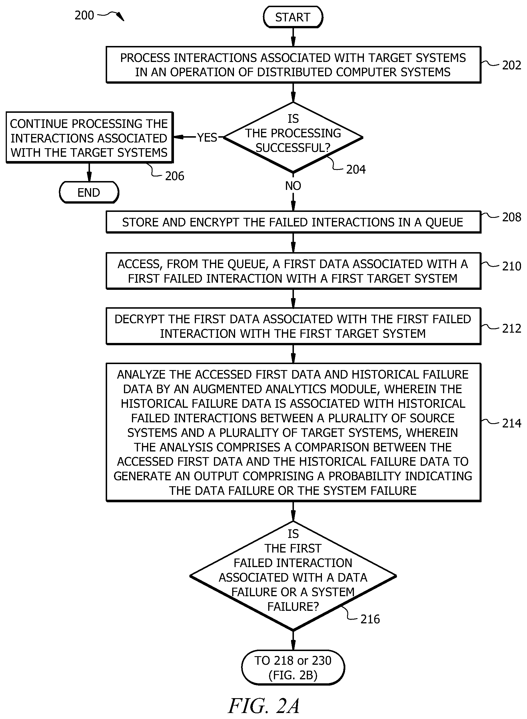 Patent US12360862 Figure 2 – System and method for operating distributed computer systems