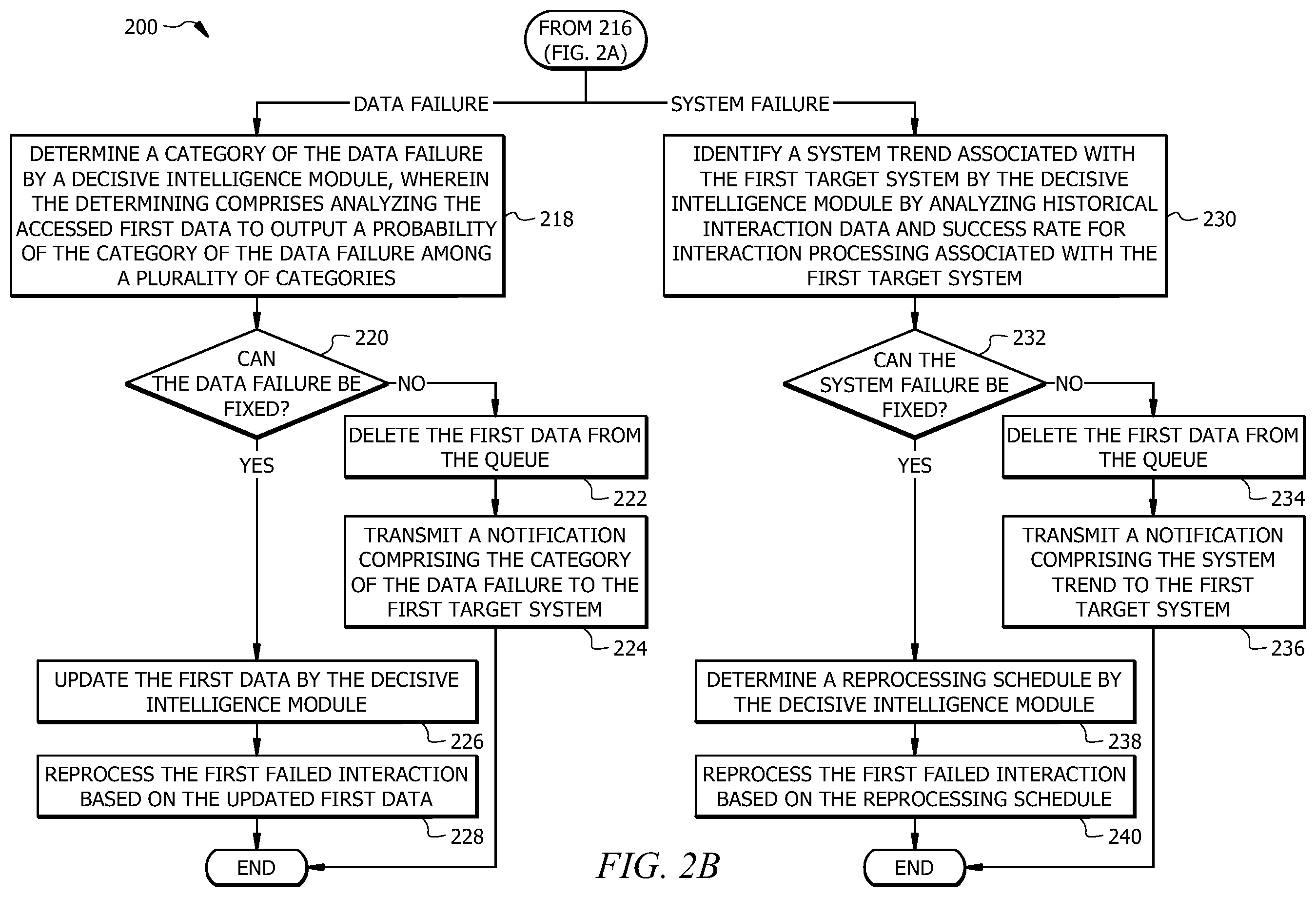 Patent US12360862 Figure 3 – System and method for operating distributed computer systems