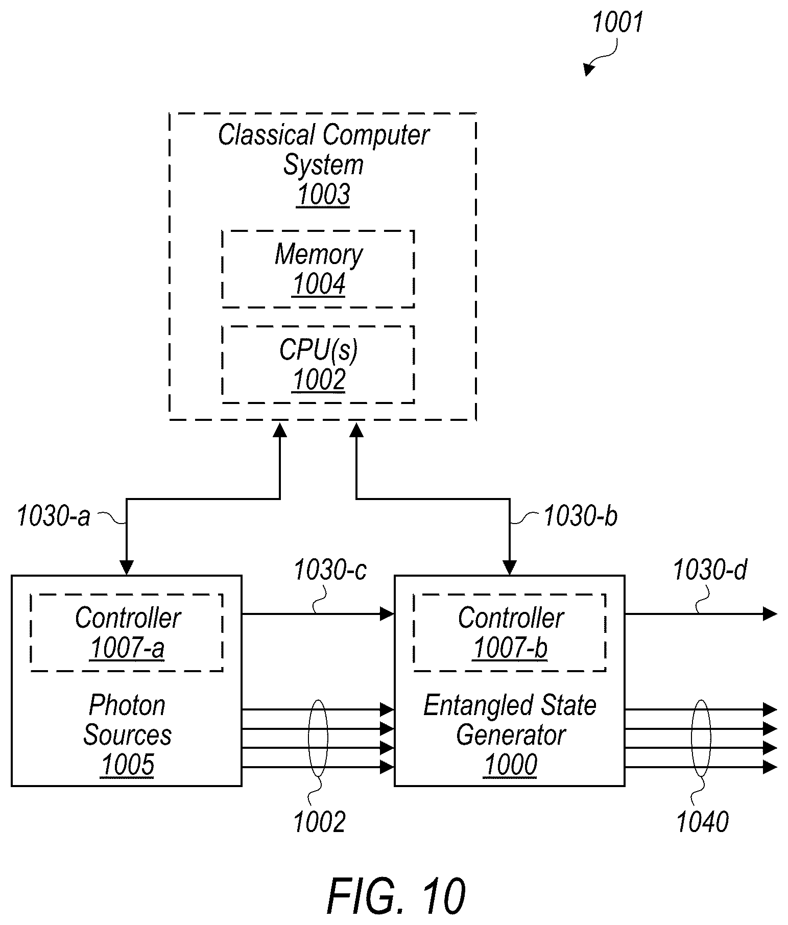 Patent US12360869 Figure 8 – Adaptive basis selection for encoded fusion measurements