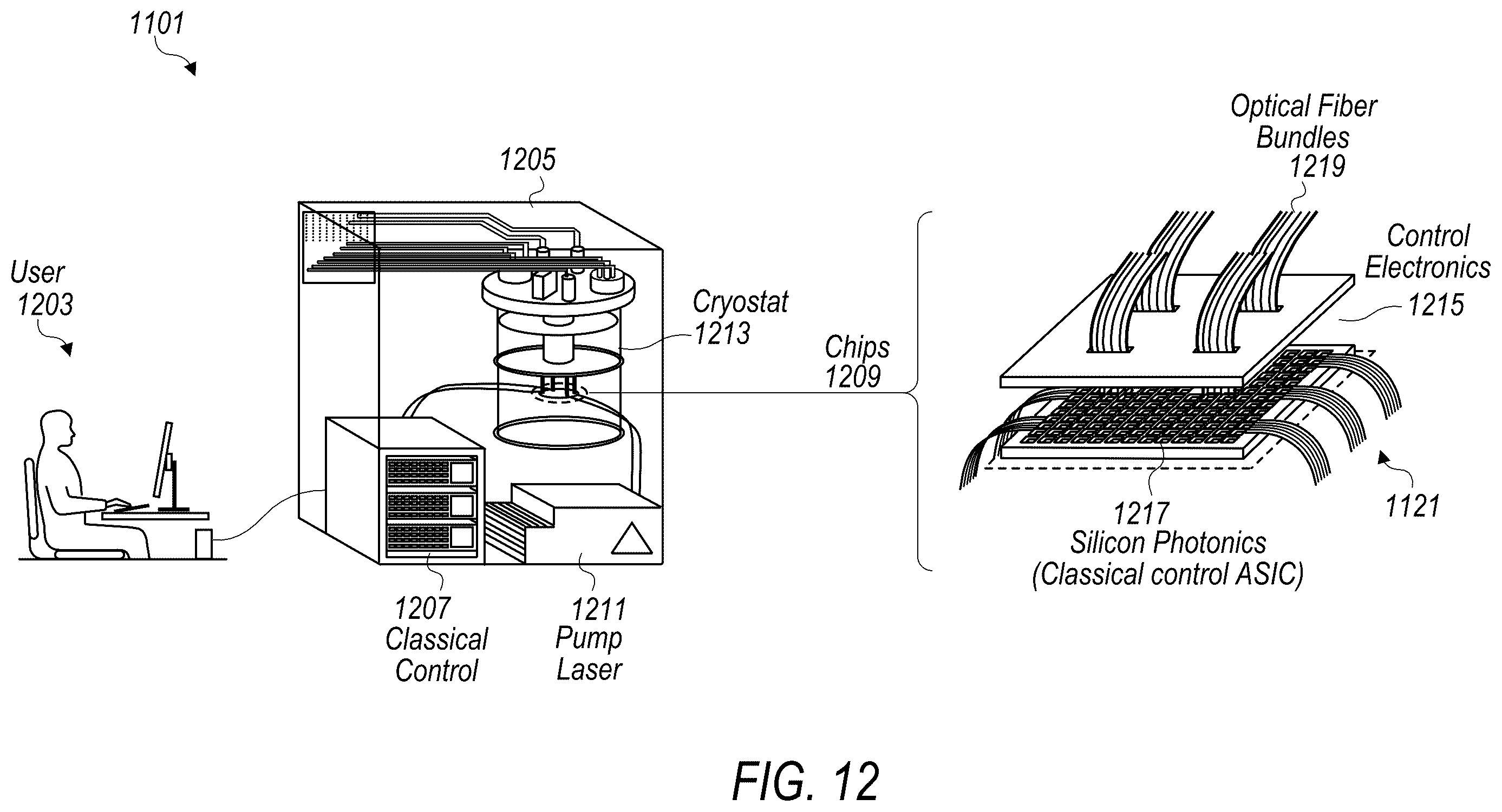 Patent US12360869 Figure 11 – Adaptive basis selection for encoded fusion measurements