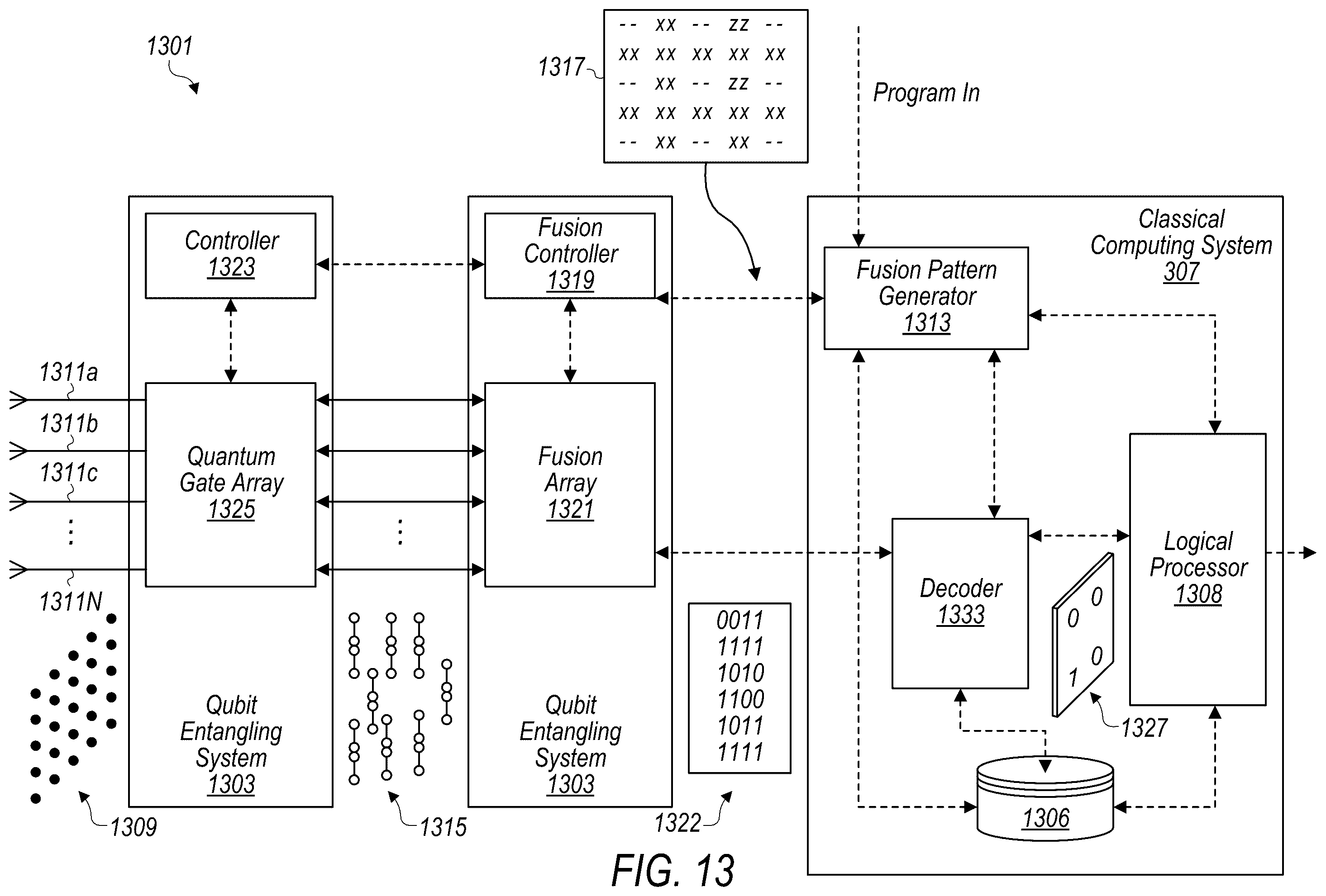 Patent US12360869 Figure 12 – Adaptive basis selection for encoded fusion measurements