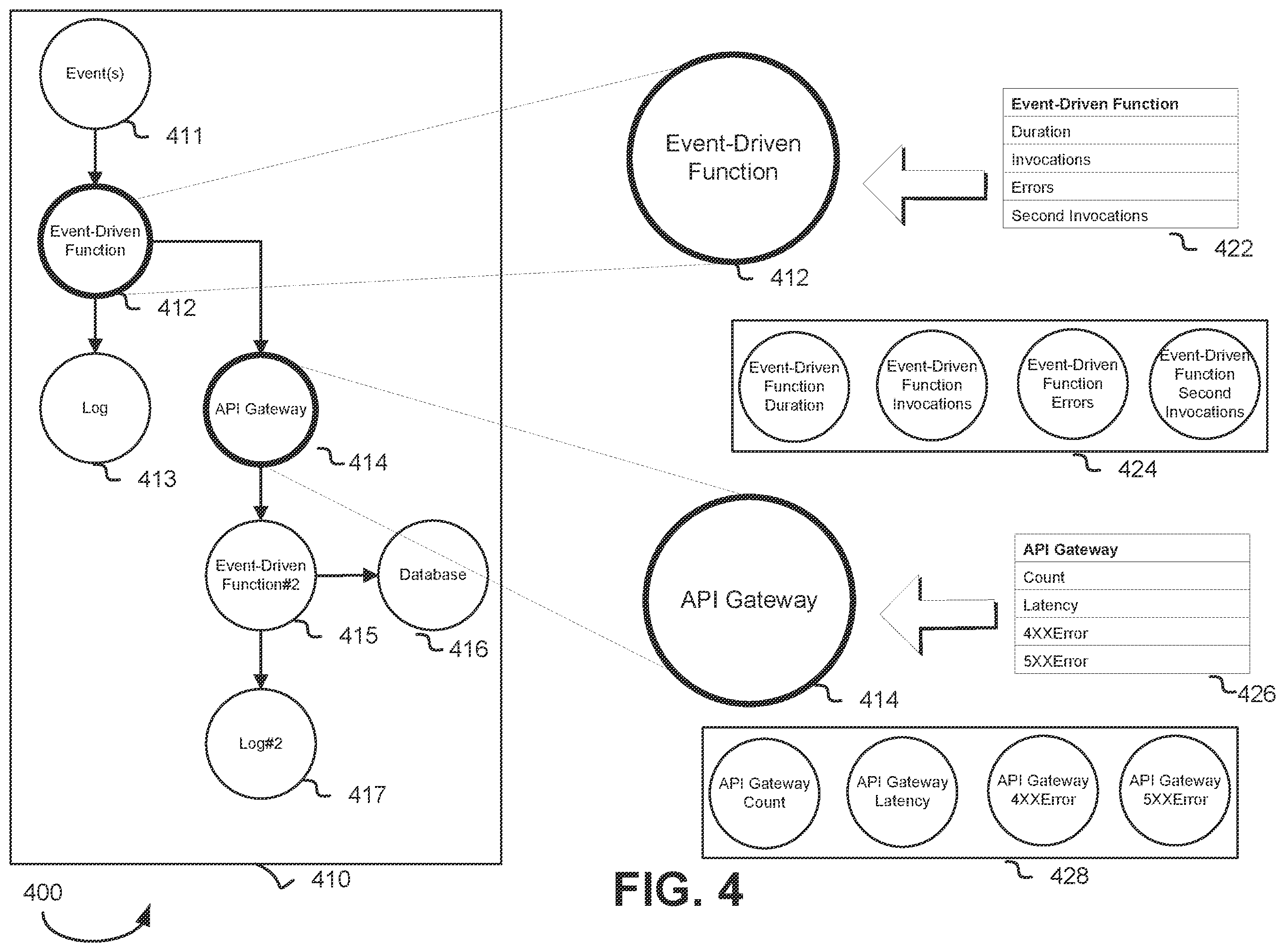 Patent US12360878 Figure 4 – Addressing root cause anomaly